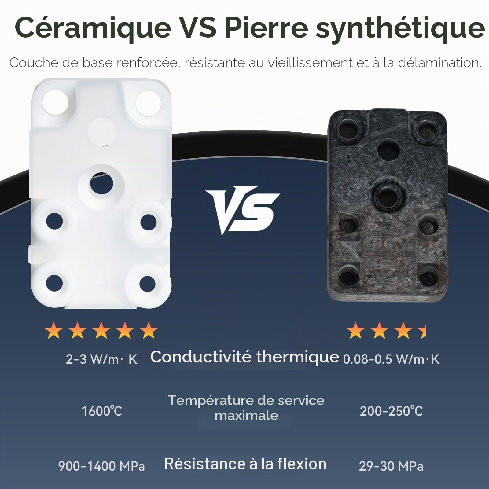 Upgraded Ceramic Zirconia Hotend Heating Assembly Kit, Compatible with Bambu Lab A1/A1 Mini Imprimante 3D,Améliore la Qualité d'impression de la First-Layer,High Temperature Resistant et Anti-aging