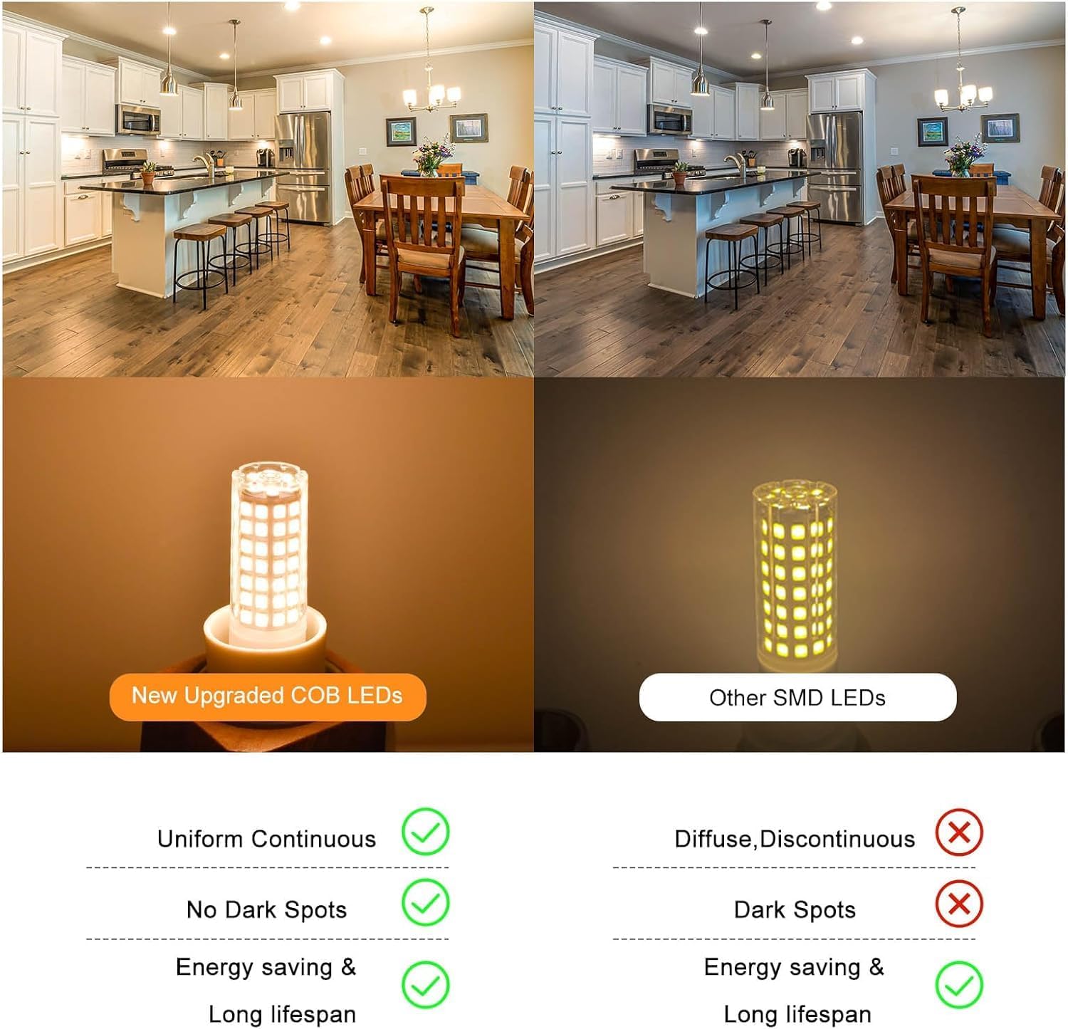 2-Pack E14 LED Bulb/NOT-Dimmable E14 Socket Oven Bulb for Salt Lamp Replacement Light Fitting/Multipurpose Small Edison Screw Bulb/Oven Light Bulb for Himalayan Salt Lamp (Warm White)