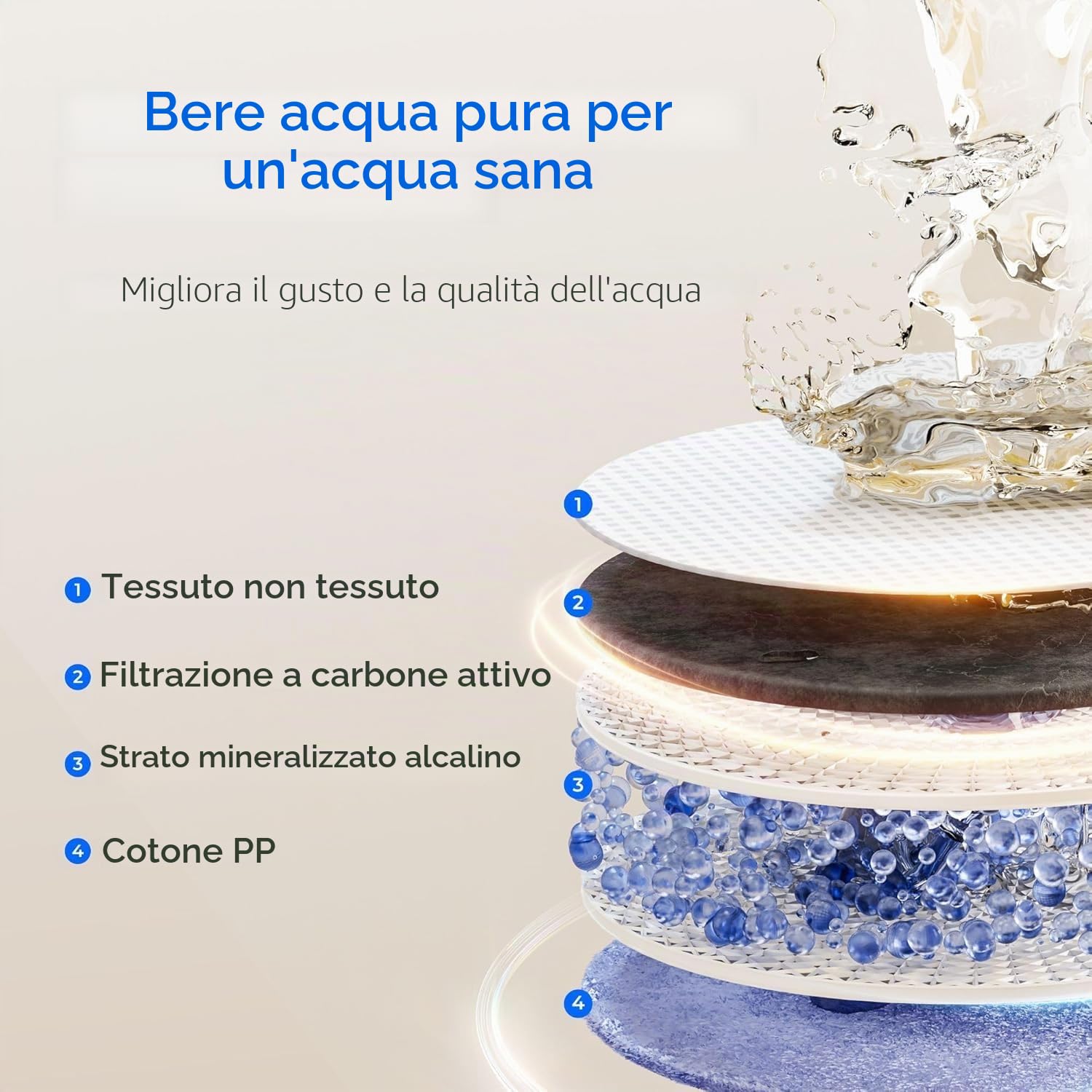 Waterdrop WD-F1A Filtro Minerale Alcalino pH+, Ricambio per il Sistema ad Osmosi Inversa WD-X12-Alcalino e WD-X16, 12 Mesi di Vita