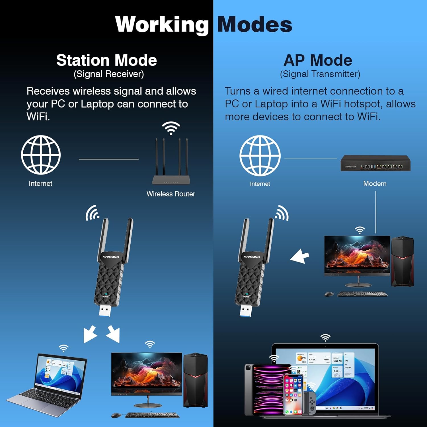 Diagram illustrating Station Mode and AP Mode for the WiFi adapter.