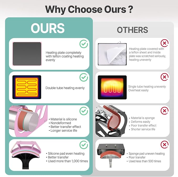 Termofijadora Slendor 15x15 Pulgadas 5 en 1 con Tazón 30OZ, Rosa miniatura 2