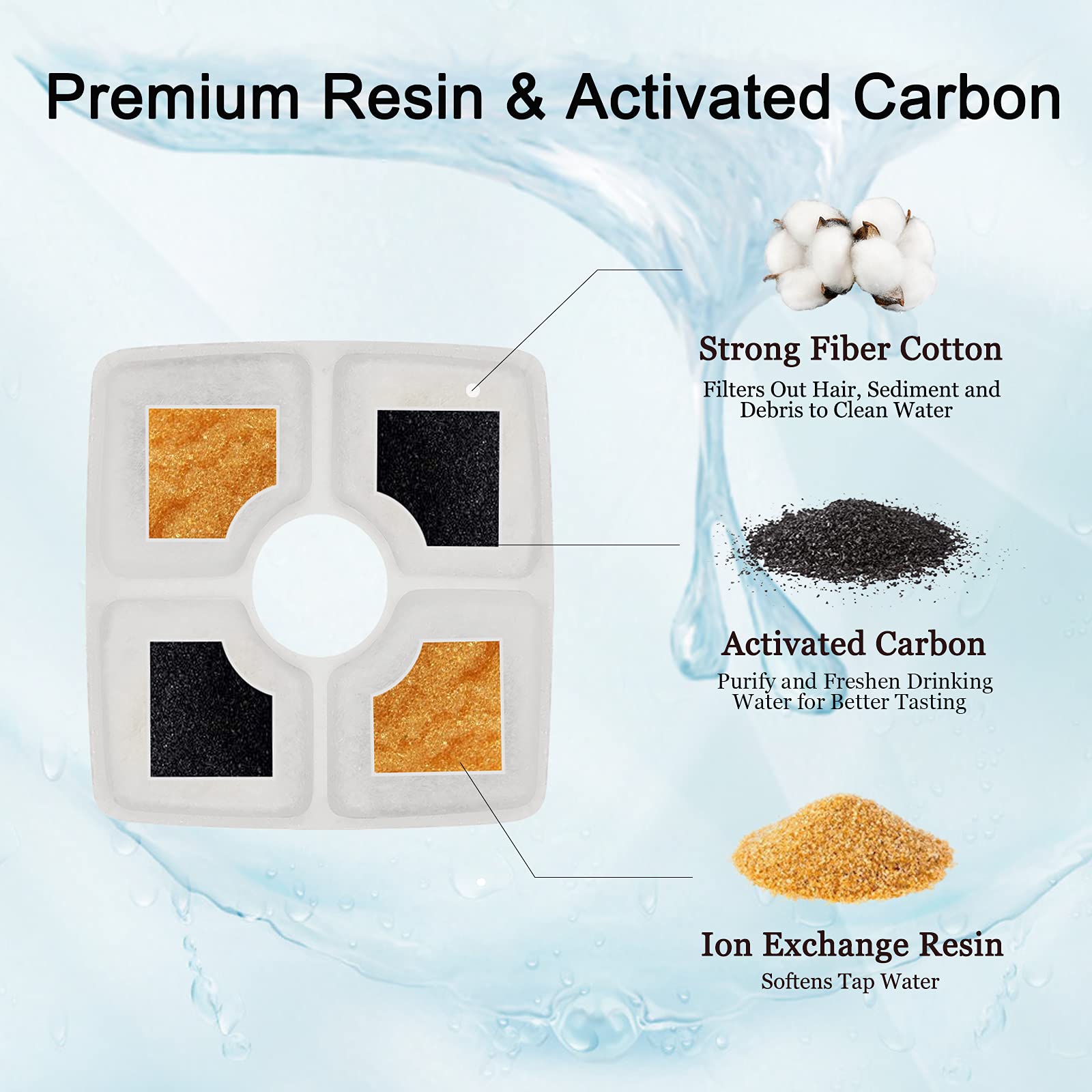 YUESUO Filtros de fuente de agua para gato, paquete de 12 filtros de triple filtro de filtro de fuente para gatos cuadrados