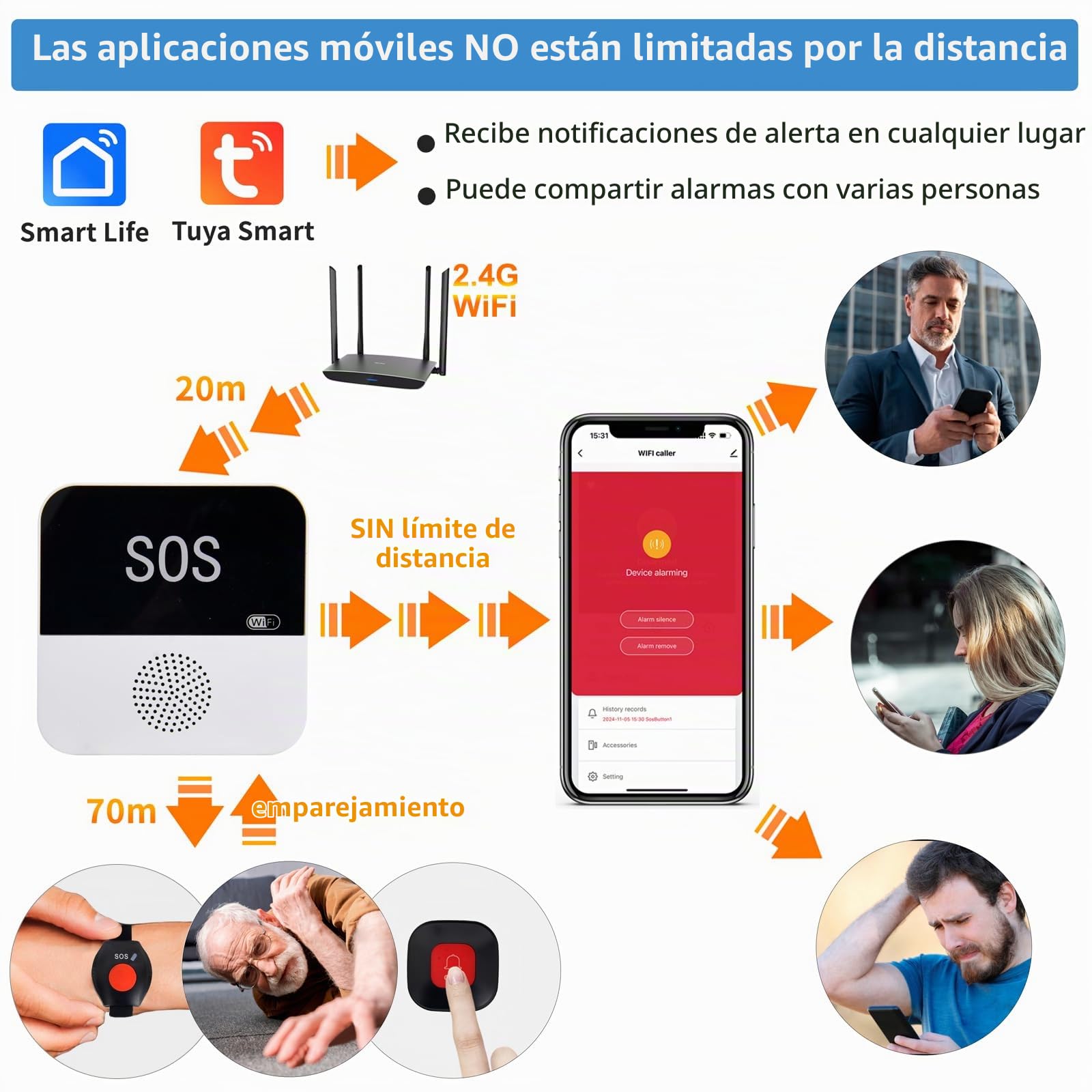 Boton Emergencia Ancianos, Avisador Personas Mayores, Botón Llamada Emergencia SOS + Pulsera + Receptor, Llamada de Emergencia Doméstica WiFi para Mayores, Discapacitados, Pacientes, Niños