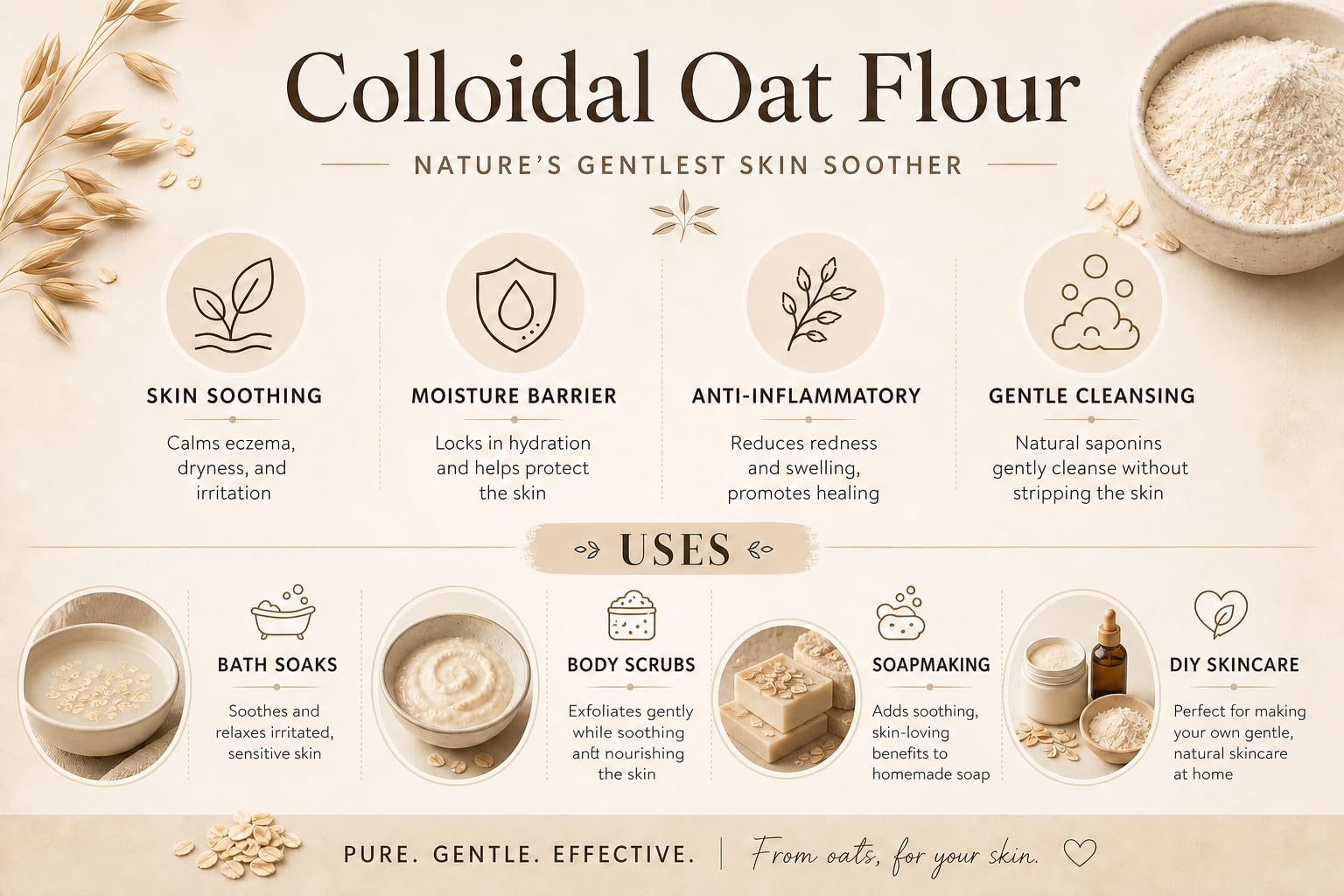 Colloidal Oatmeal Oat Flour, 32 oz Fine Ground for Soap Making