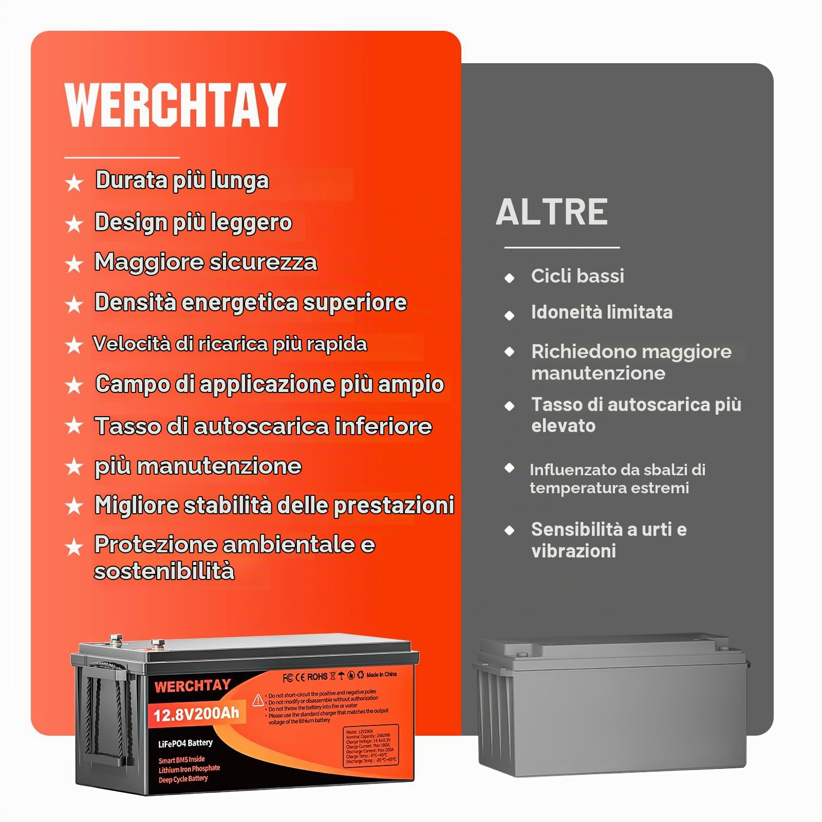 WERCHTAY Batteria Litio 12V 200Ah, 2560Wh LiFePO4 Batterie, con BMS Integrato da 200A, 18000 Cicli a Scarica Profonda, Protezione Contro le Basse Temperature, per Off-Grid, Camper e Imbarcazioni