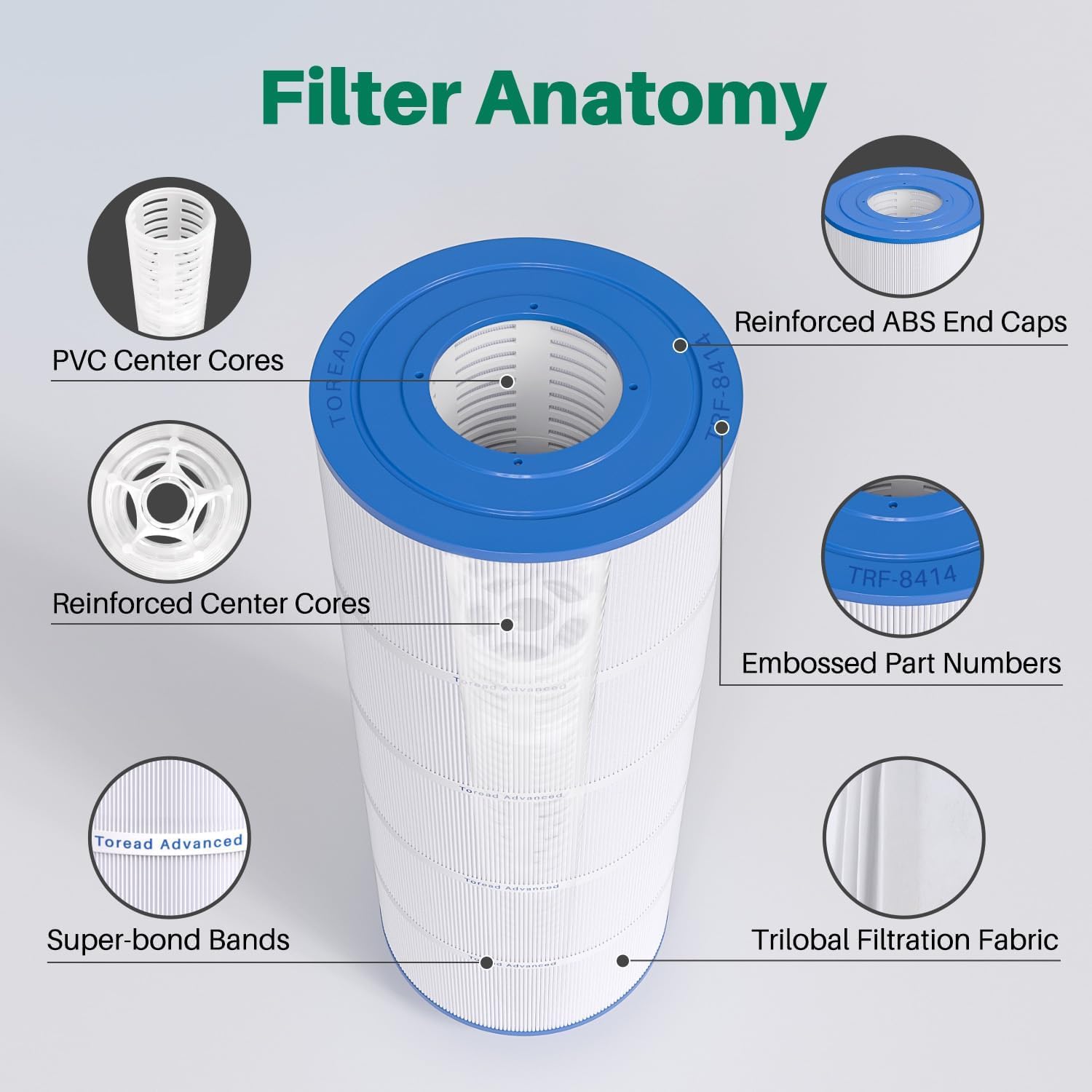 TOREAD Filtro piscina CS150 compatibile con Jandy CS150, X-Stream CC1500, confezione | Compatibile con CCX1500RE, X-Stream 150, PJANCS150, R0462300, C-8414, FC-1287, Star-Clear Plus C1502,150 Sq. Ft.