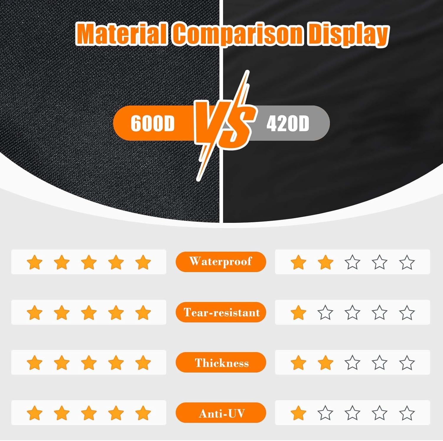 Prep Table Cover, Outdoor Dining Cart Cover, Pizza Oven Cart Covers, 53 Inch Waterproof Grill Cart Table Cover for Keter Unity XL, Food Prep Table, 600D Oxford, Anti-UV, 53''x26''x28''