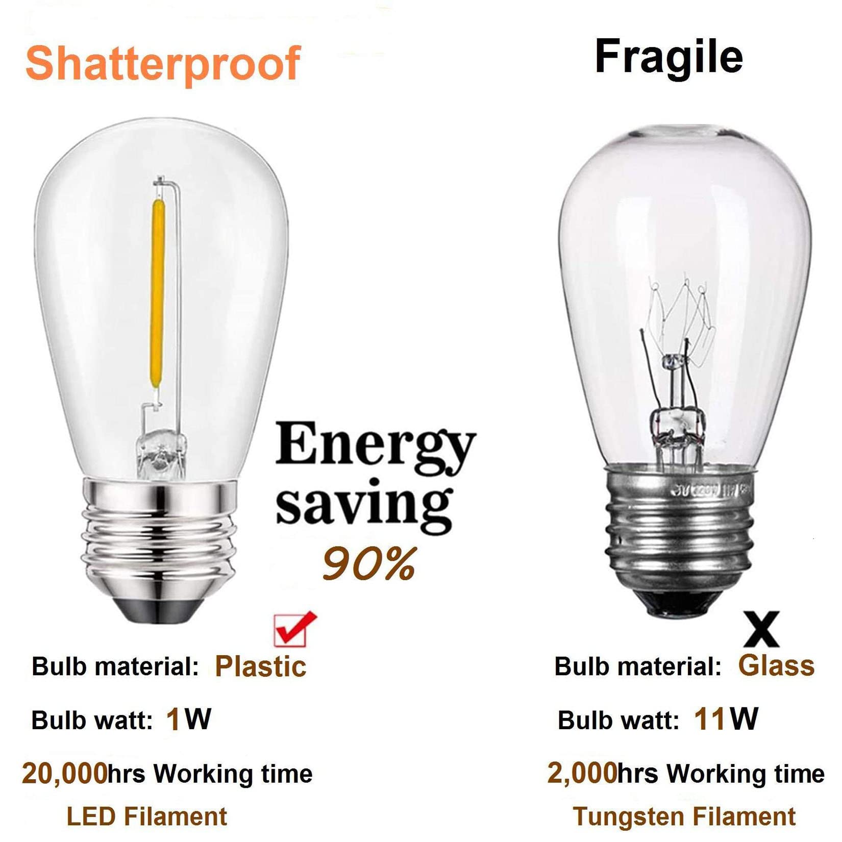LED Lichterkette Außen 30M,E27 Lichterkette IP65 mit 32 Lampen | S14 Außen-Lichterkette 2700K Warmweiß für GartenTerrasse Hochzeiten [Energieklasse G]