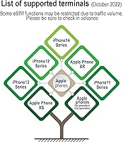 Vista 3 de Europe Prepaid Esim Card, Activation Required,5GB for 5 Days in UK and Europe, Data Only Europe SIM Card for iPhone and Android, Not Physical Card