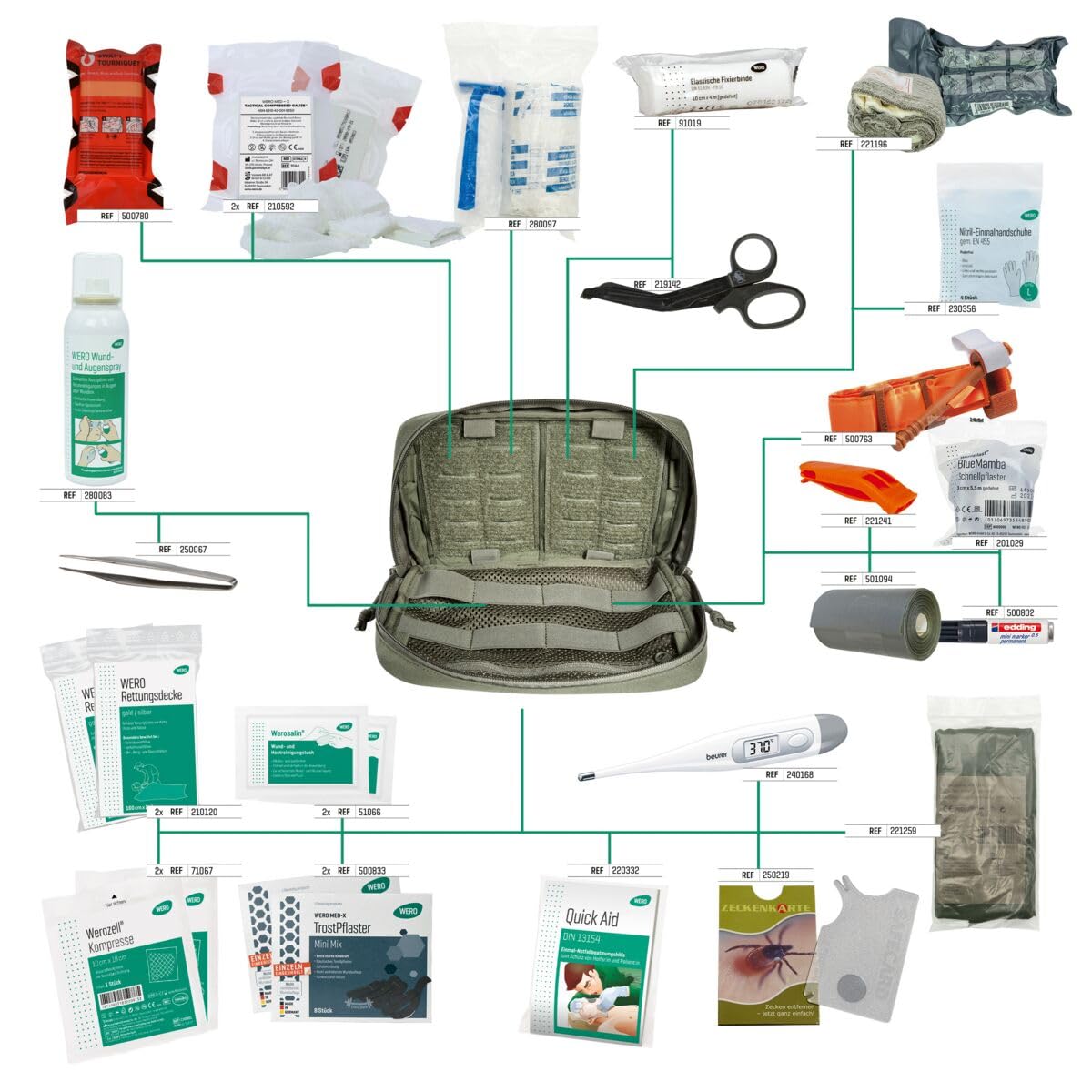 WERO MED-X® Hunter Medic Pack K9 – Erste-Hilfe-Set für Hund & Mensch | Taktisches Trauma-Set mit Tourniquet, Emergency Bandage - Jagd, Dienst & Outdoor