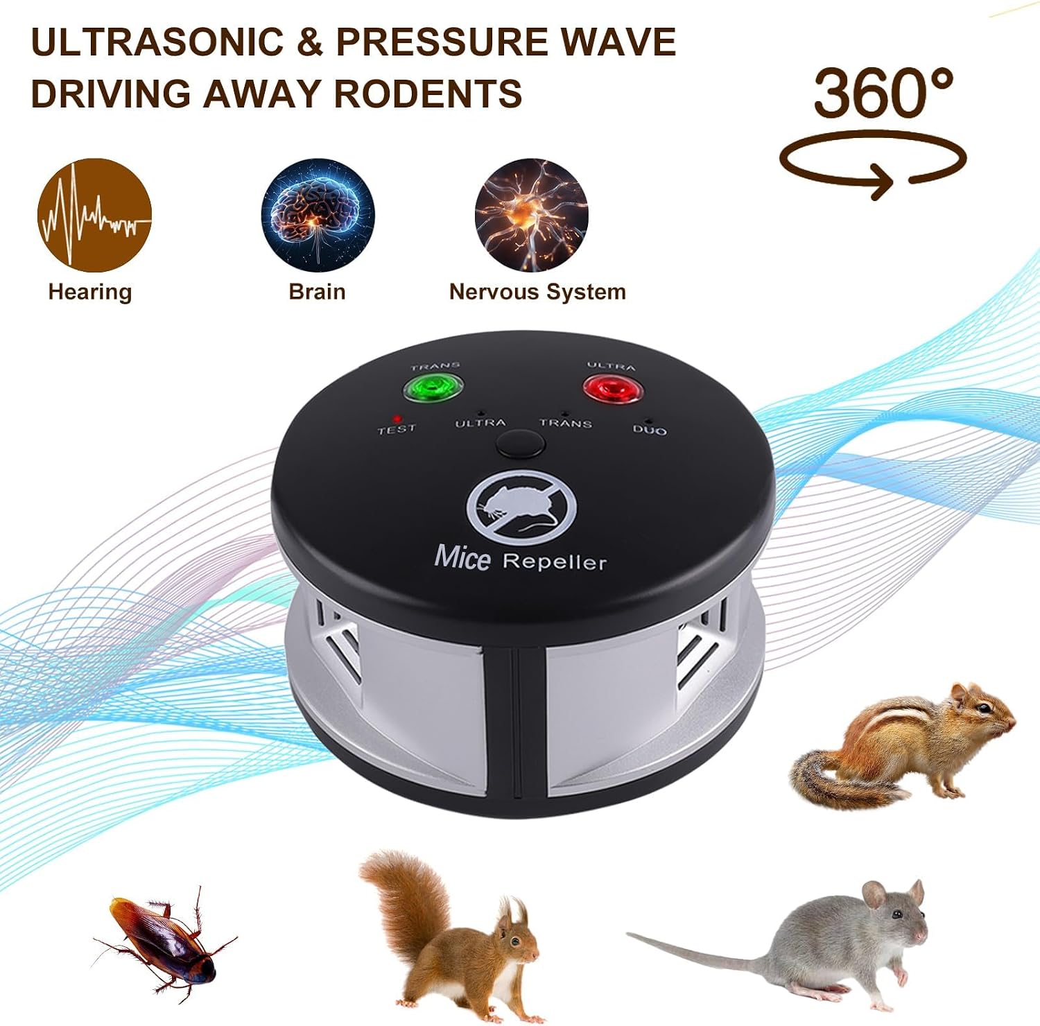 Ultrasonic Rodent Repellent Indoor, Ultrasonic Mice Repellent Plug in Pest Deterrent 360° Control for Rodent, Squirrel Repellent Plug in Deterrent for House, Pest Control for Basement