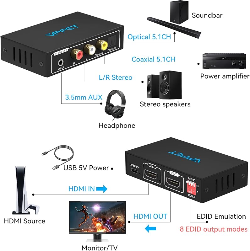 VEDINDUST 4K HDMI Audio Extraktor - Optikai, Koaxiális, L/R és 3,5mm Sztereó Kimenettel, HDCP, Dolby DTS 5.1 Támogatással, HDTV, PS4, Blu-ra