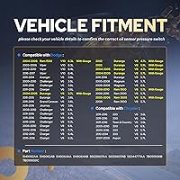 Vista 2 de Interruptor del sensor de presión de aceite ENA para PS317 5149062AA 5149062AB Compatible con 2005-2016 300 Aspen Town Country 2003-2016 Dodge