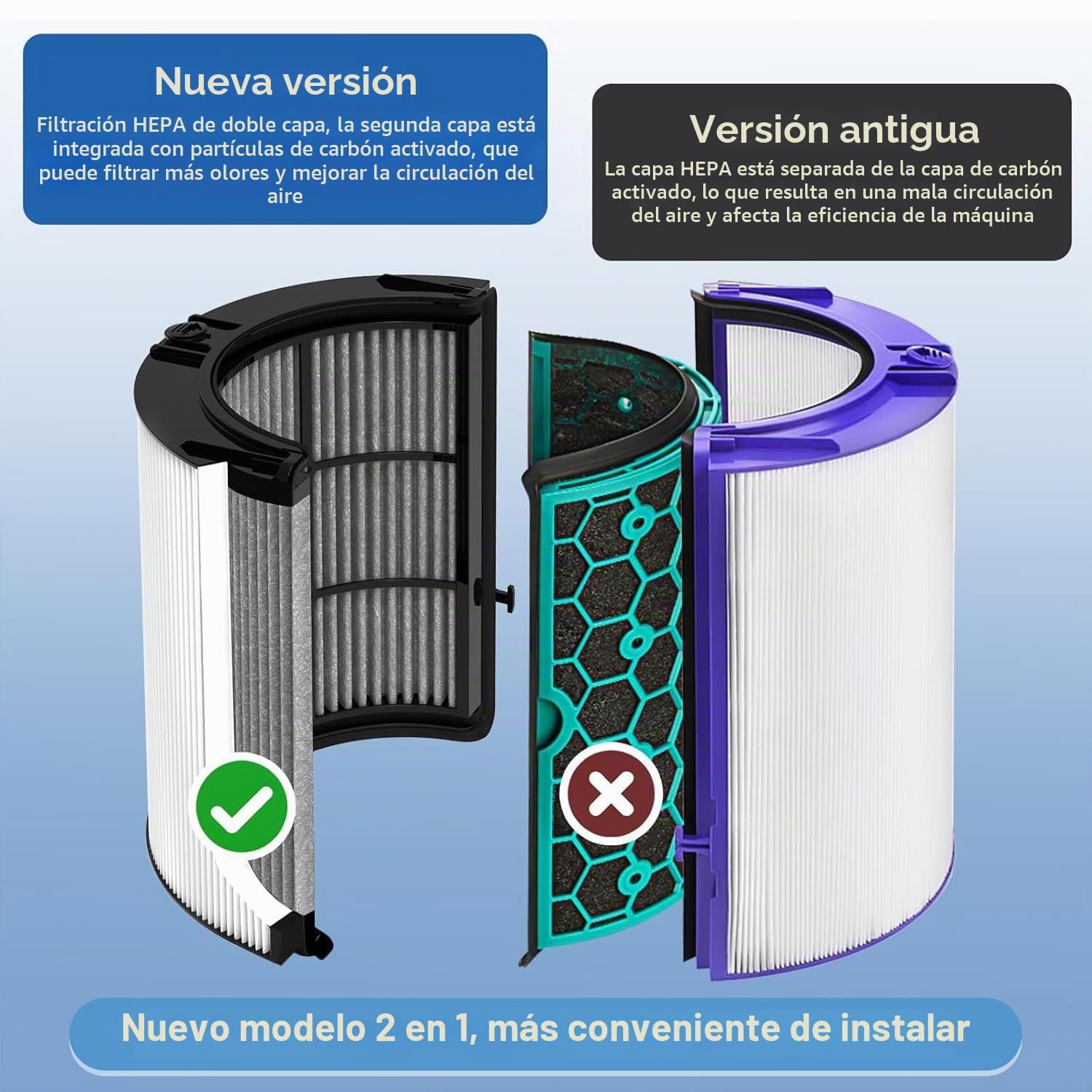 Filtro HEPA + carbono H13 Grade 2 en 1 compatible con Dyson HP04 TP04 DP04 PH04 HP09 TP09 HP07 TP07 PH03 PH01