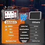 ANCEL DS500 Elite Bidirectional Scan Tool, Full System OBD2 Scanner Diagnostic Tool with 28+ Services, Active Test, Injector Coding, ABS Bleeding, BMS TPMS Reset, CAN-FD & FCA Auto Auth, Free Updates