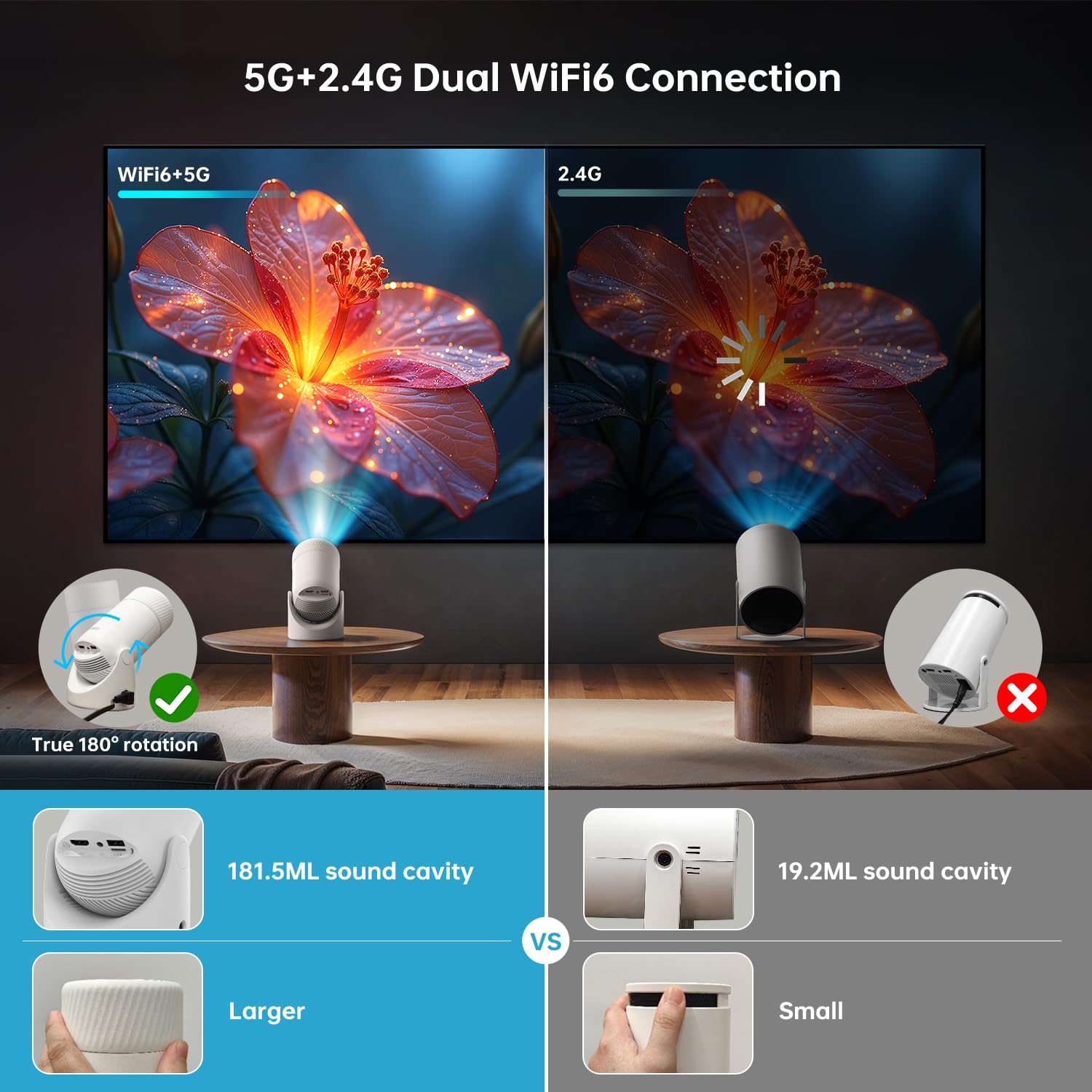 Mini Projector with WiFi and Bluetooth, Portable Projector Full HD 4K Support with 180° Rotation Adjustment, 8000 Lumen, 130 ANSI Lumens, Auto Keystone Correction, Home Projector for Phone — view 5