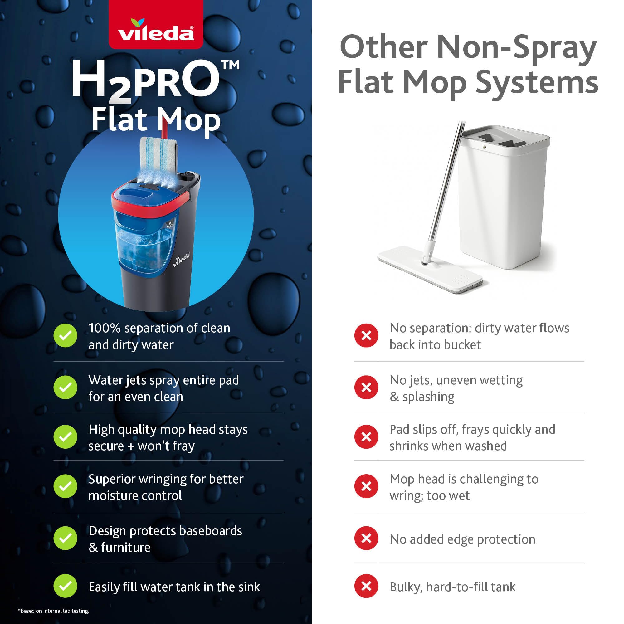Vileda H2prO Ensemble | Séparation de l'eau 100 % propre et sale | Balai mural, outil de nettoyage de plinthe | Tête de balai microfibre réutilisable lavable en machine