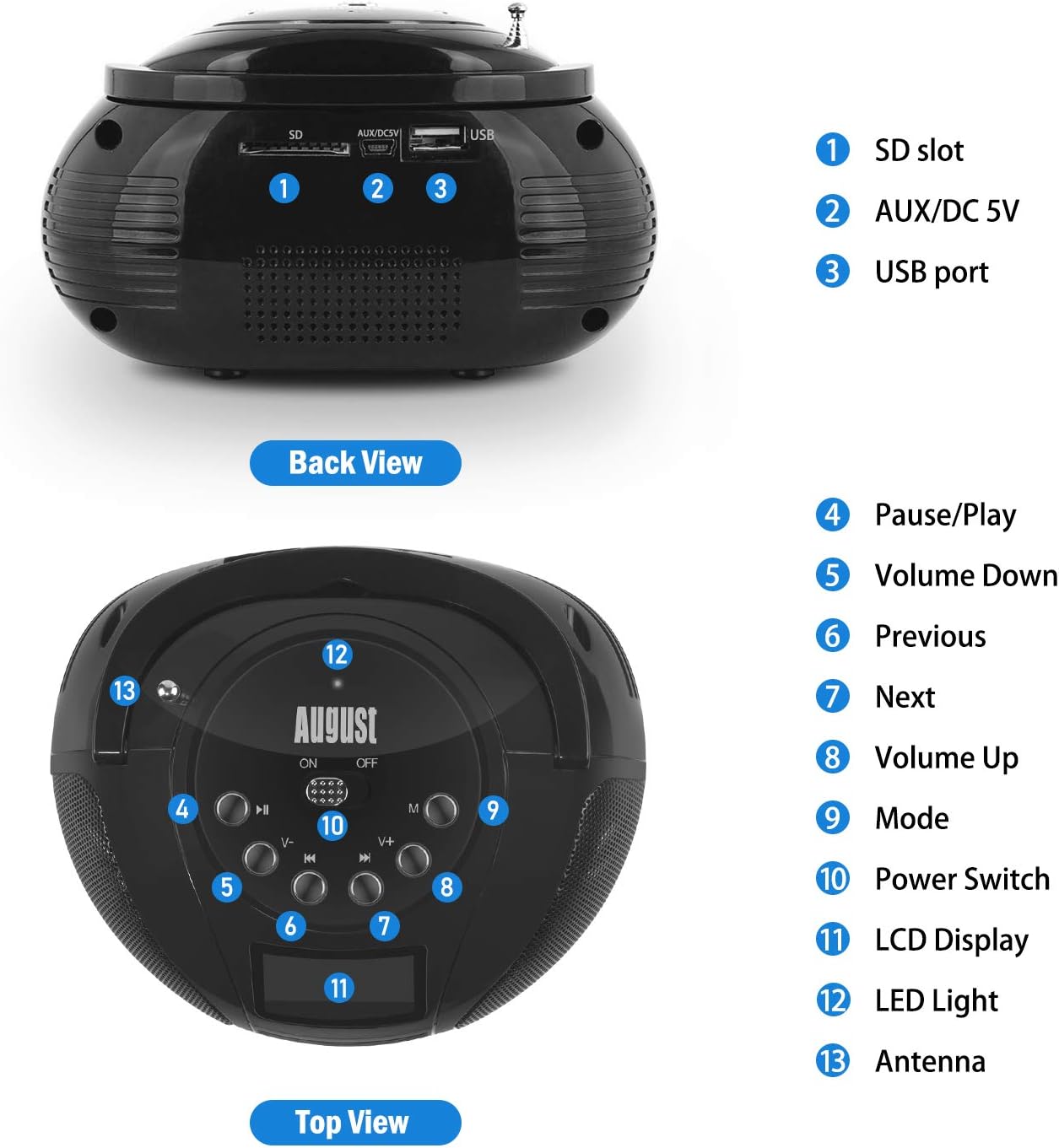 Wara u fuq view of August SE20 with labeled ports and buttons