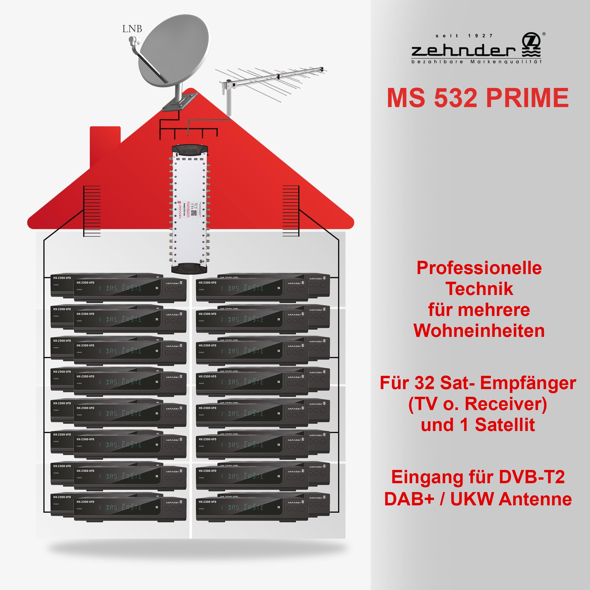 ZEHNDER 5/32 - Multiconmutador ZEHNDER 5/32 para LNB Quattro y Quad LNB, multiswitch para 1 satélite y 32 participantes (TV, receptor de satélite), 4K Digital Matrix Sat Distribuidor de antena de