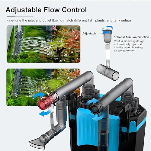 Miniatura 2 de FZONE Filtro trasero para colgar en el acuario, filtro HOB de 4 etapas para tanques de escritorio mini y nano, flujo ajustable de 106 GPH, con