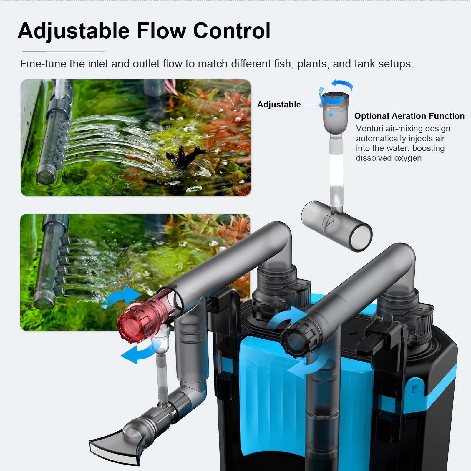 FZONE Filtro HOB para Acuario de 4 Etapas, Filtro Colgante para Tanques Mini y Nano, Flujo Ajustable de 106 GPH, con Salida Tipo Lluvia, Pico de Pato y Flujo Directo (S)