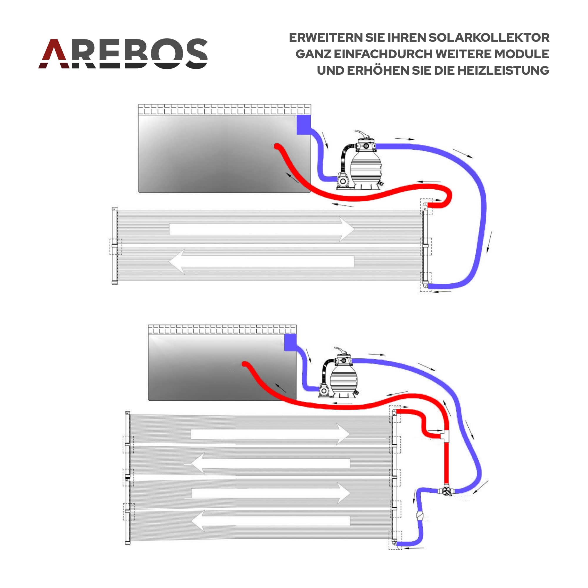 Arebos Solarheizung Solarkollektor Poolheizung | 300x66 cm | UV-beständiger Kunststoff | Schwarz | Beliebig erweiterbar | inkl. Bypass-Set