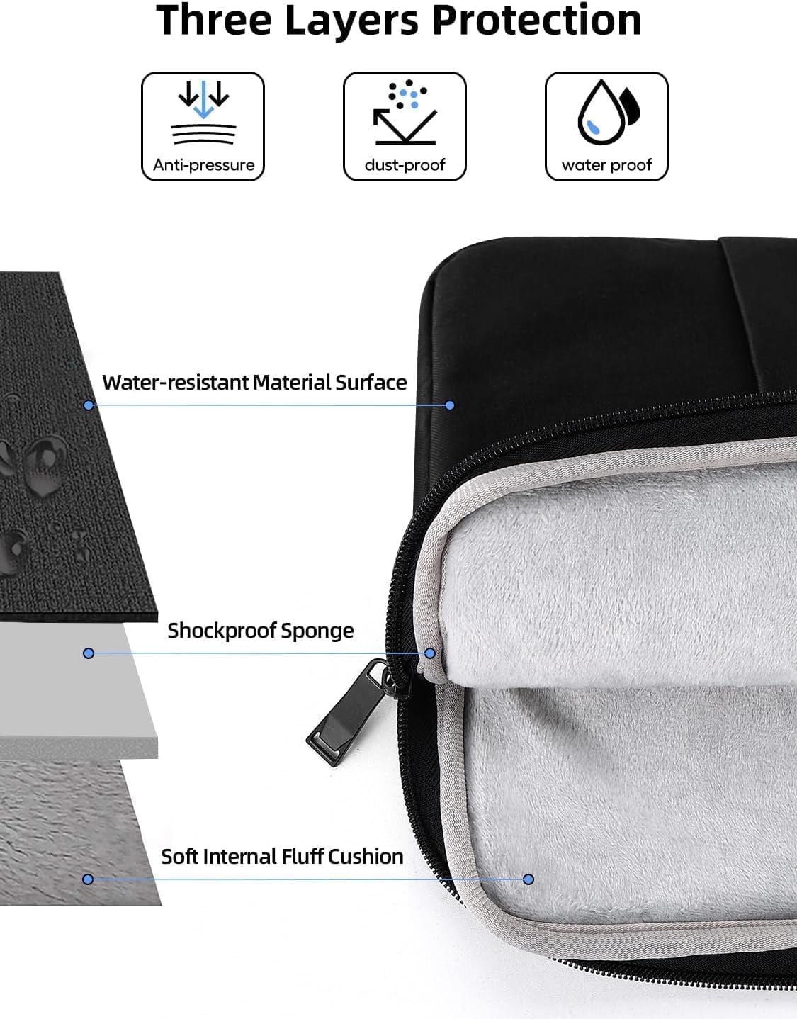 EVICIV 19 Pouces Housse étanche pour Ordinateur Portable pour 17"-19" Notebook & Moniteur Portable, Noir