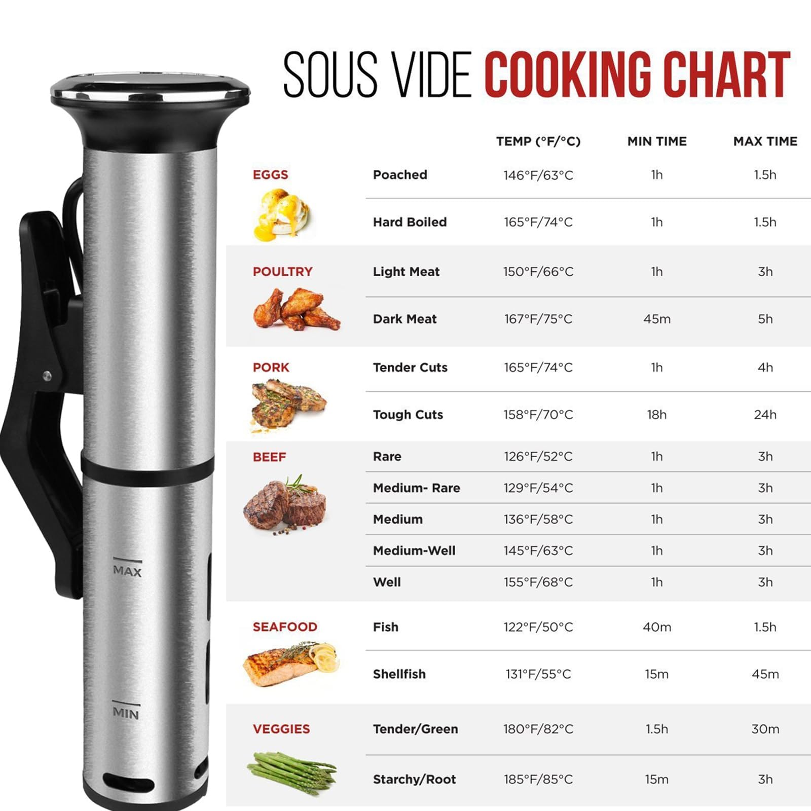 Circulador de inmersión Sous Vide Cooker, 1200 W con pantalla táctil LED, control preciso de temperatura, acero inoxidable, IPX7 impermeable para cocinar filetes y pollo
