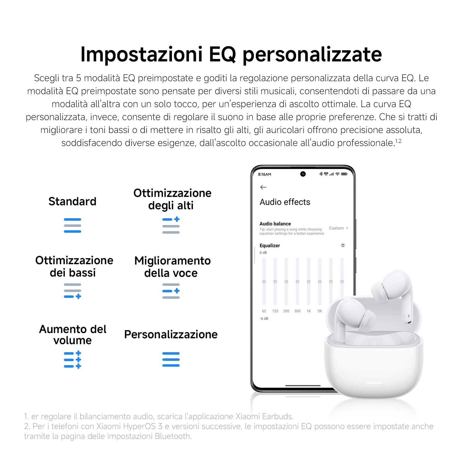 XIAOMI Redmi Buds 8 Lite cuffie TWS in-ear cancellazione rumore 42 dB driver 12,4 mm Bluetooth 5.4 Nero