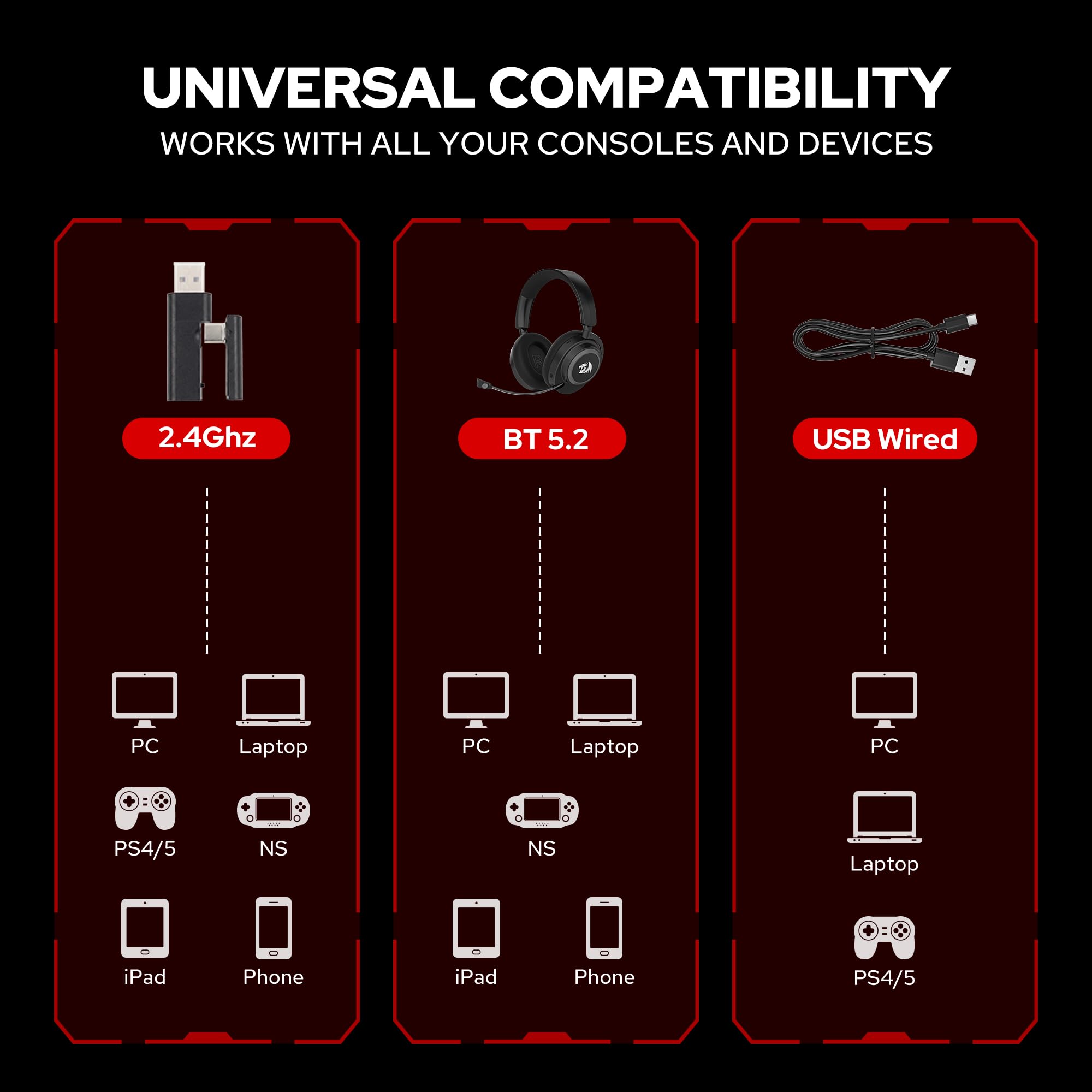 Redragon H891 Casque Gamer Tri Mode sans Fil 65H Autonomie 71 50mm V2