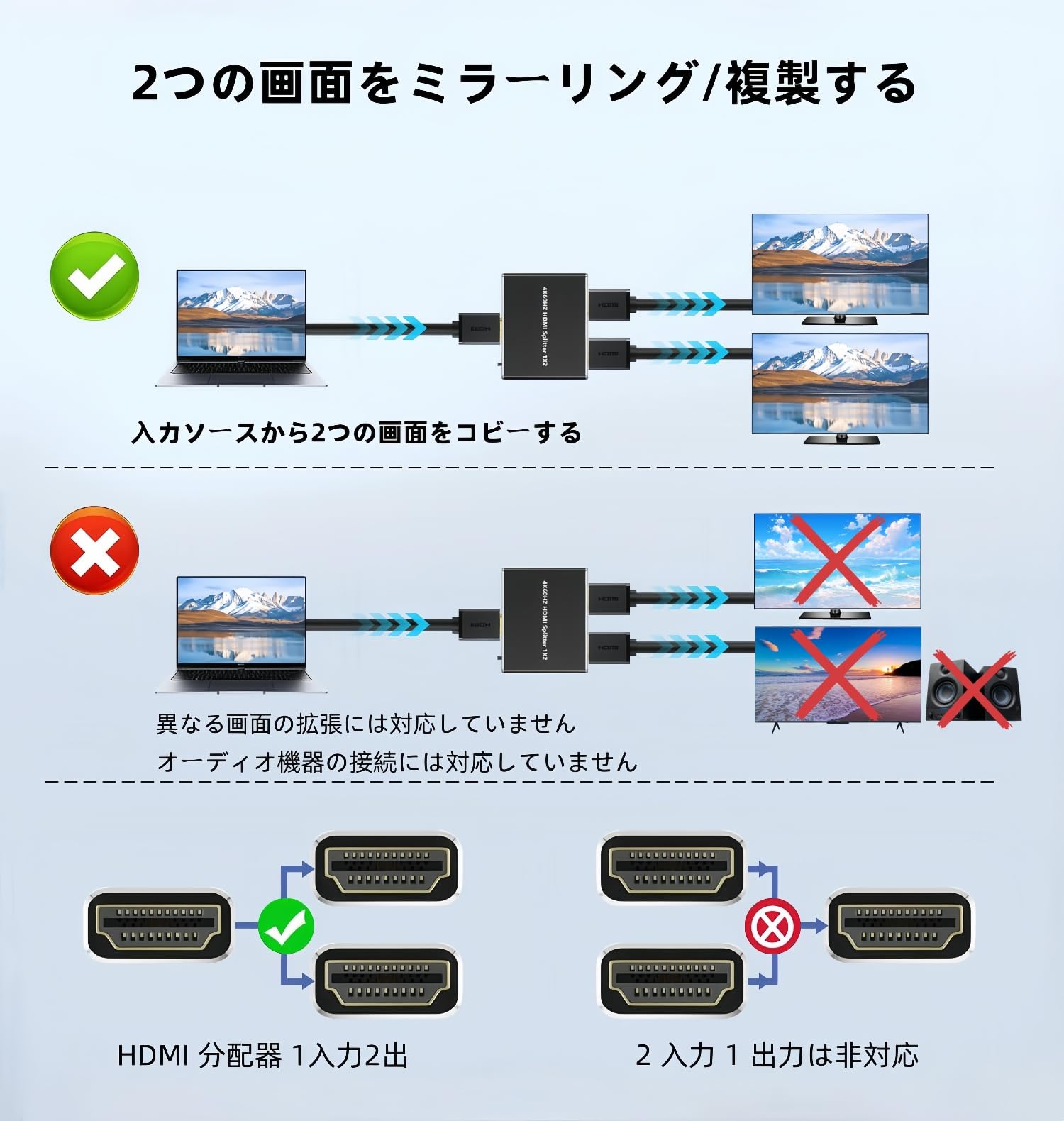 Amazon | HDMI 分配器 1入力2出力 4K@60Hz HDMスプリッター 2画面同時