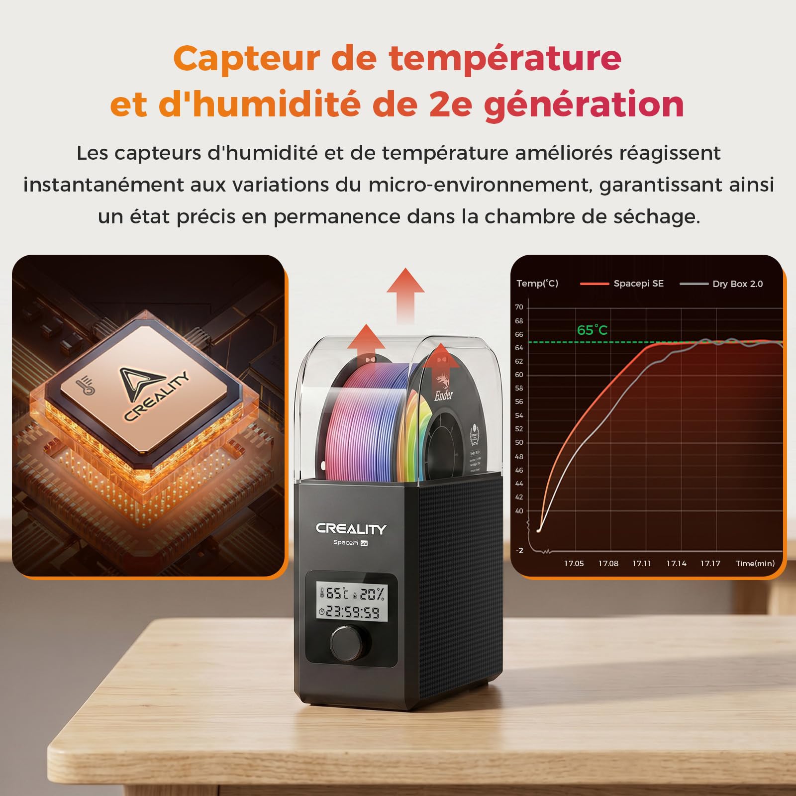 Creality Space Pi SE Séchoir À Filament, Chauffage PTC Optimisé 360° Rapide, Capteur Précis, Boîte Déshydratante 45–65 °C, Adapté Bobine 1 Kg PLA, PETG, ABS, TPU, Nylon Pour Imprimante 3D