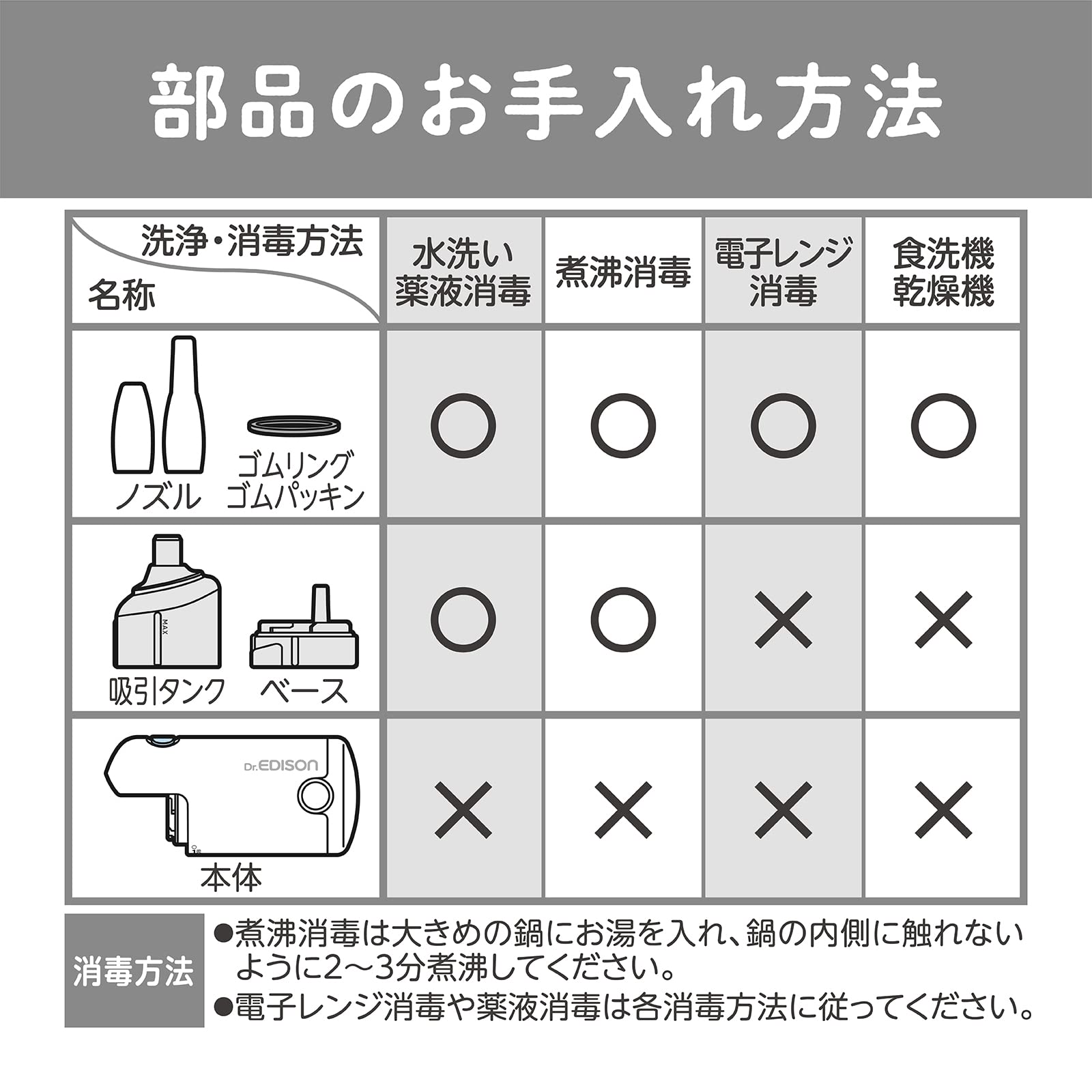 Amazon.co.jp: Dr.EDISON 電動鼻水吸引器ハンディ【専用パーツ4点