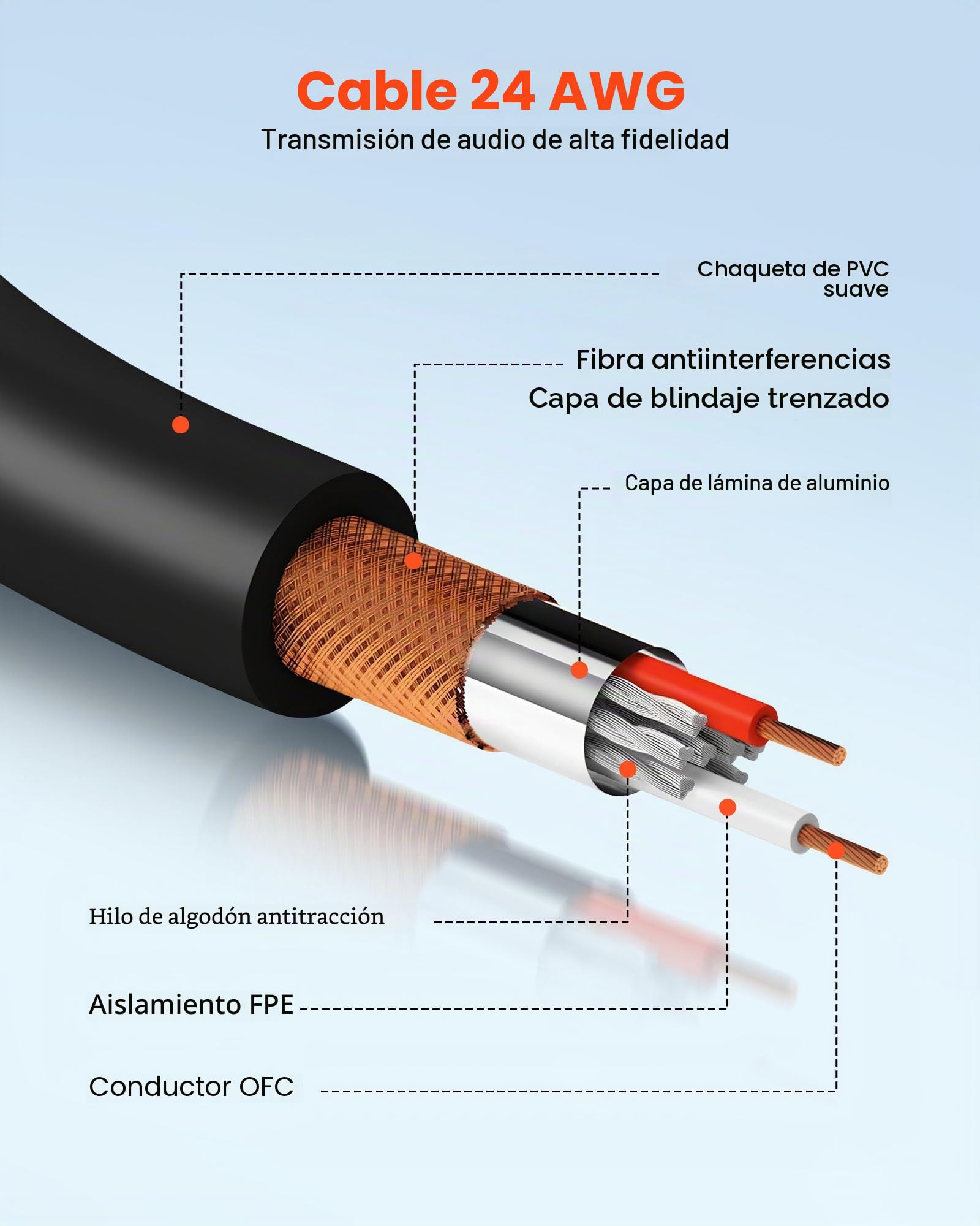VEVOR Cable XLR 30,48 m, Cables de Micrófono DMX Balanceados Macho a Hembra, 3 Pines Chapados en Oro para Micrófono y Altavoz, para Iluminación de Escenario, Amplificadores y Mezcladores, 2 uds