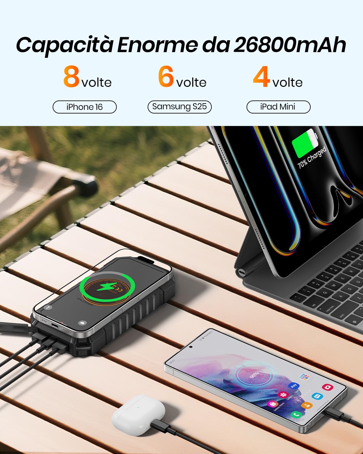 A ADDTOP Caricatore Solare Power Bank Wireless 26800mAh - USB C PD QC Caricatore Portatile con 4 Uscita & Doppia Torcia, 15W Ricarica Rapida, Batteria Esterna per Smartphone, Tablets e Campeggio