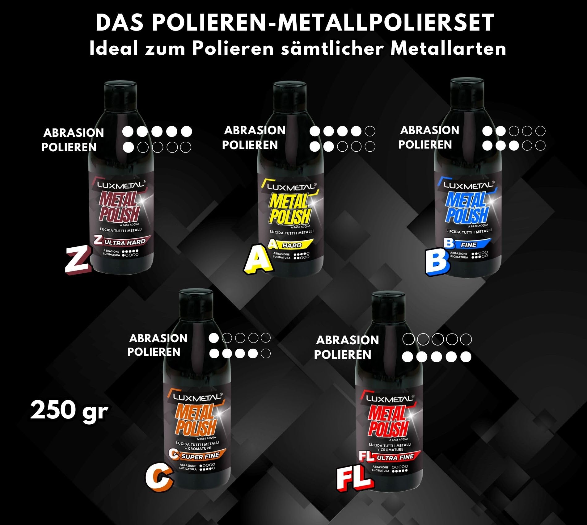 Lux Metal – Kit 5 Metallpolitur Polieren 250 g FL-A-B-C-Z ultrahart/hart/fein/S. Feine/ultrafeine Schleifpaste zum Polish Metallen Edelstahl Aluminium Messing Bronze Kupfer Karosserie Motorrad Boot