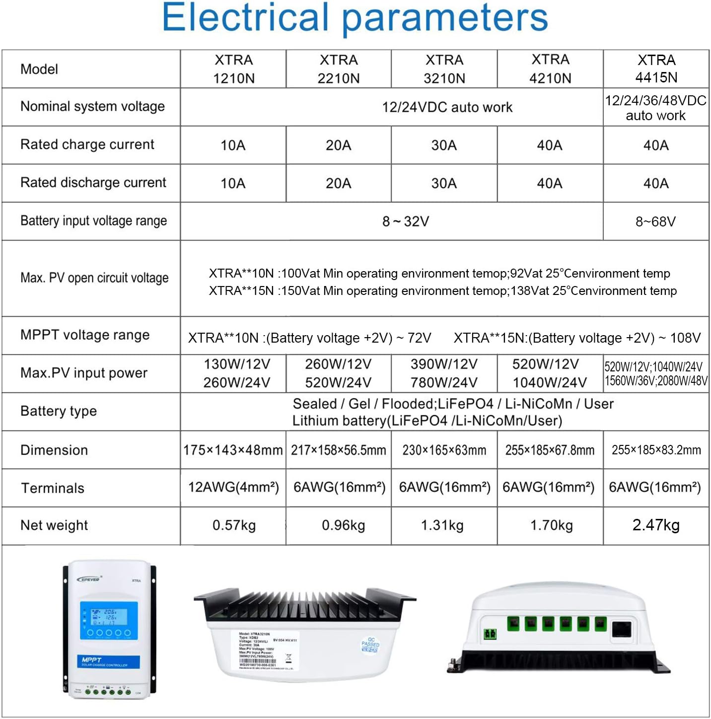 Table of electrical parameters for various XTRA series models