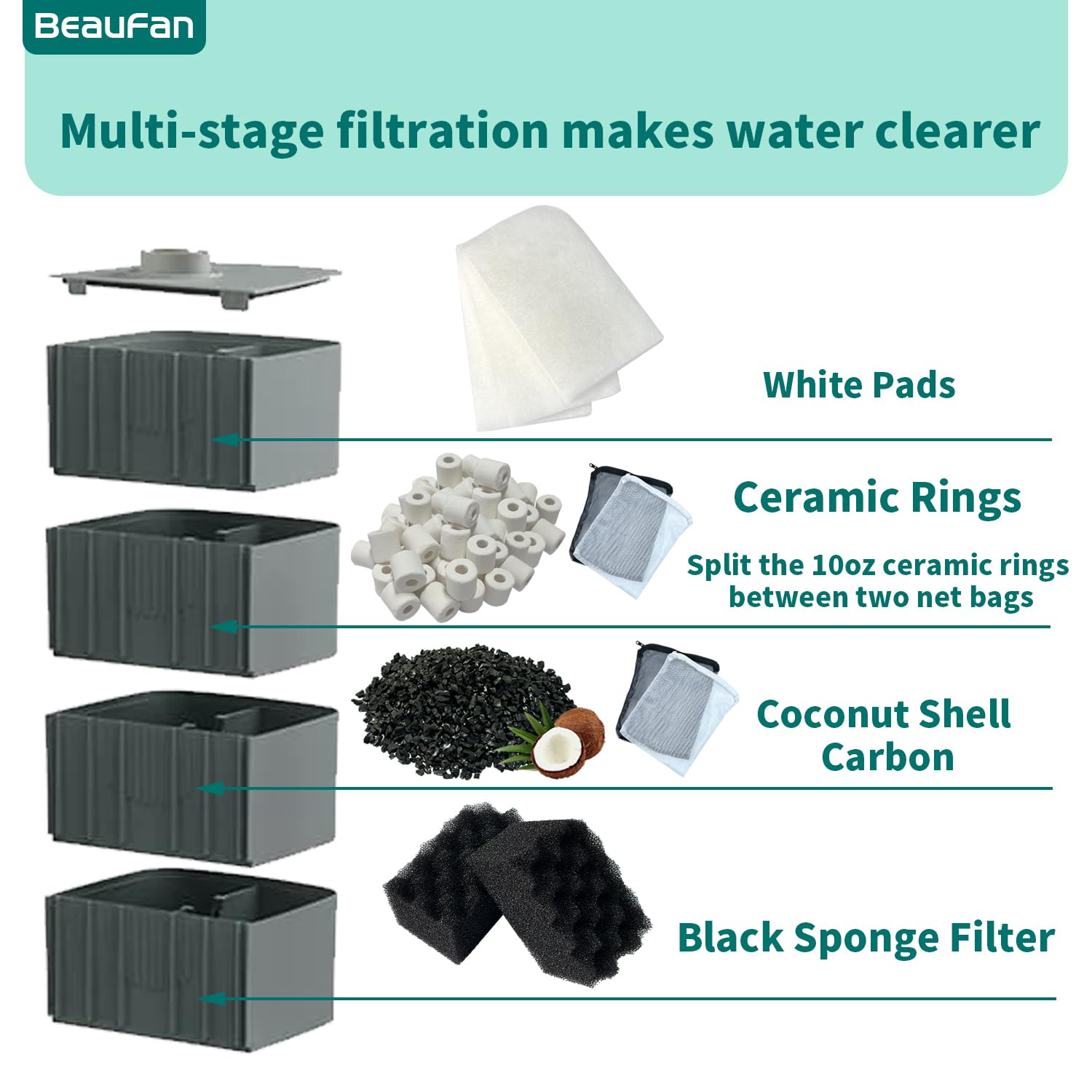 Aquarium-Filter-Media-Set, kompatibel mit Fluval 406/407 Kanisterfiltern, inklusive Ersatz-Bioschaum, Aktivkohle und Keramikringen (2 Sets Wartungspaket)
