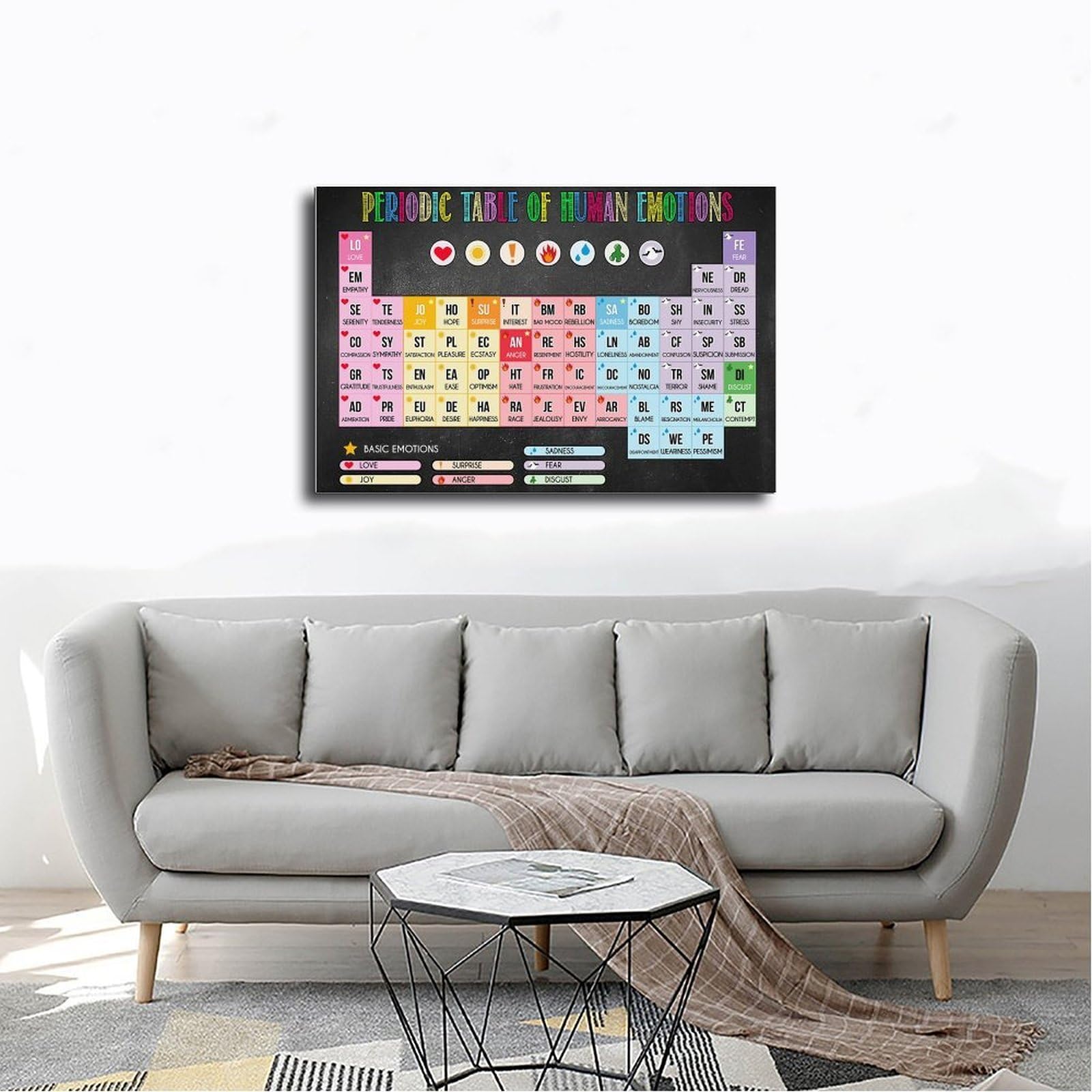 NEOHI Periodensystem der menschlichen Emotionen, Emotionen, Vintage, Wissen, Leinwandkunst, Wanddekoration, Poster, Zuhause, Bar, Restaurant, Garage, Café, Geschenk, 50 x 75 cm