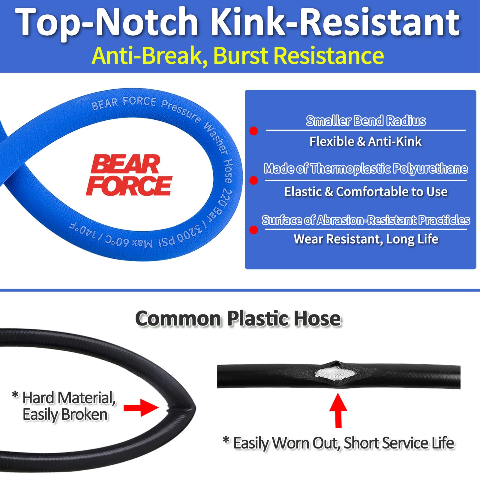 BEAR FORCE Tubo Idropulitrice 10m Super Flessibile – 220 Bar, Resistente Alle Pieghe, Connettore Rapido Per Kärcher K2-K7