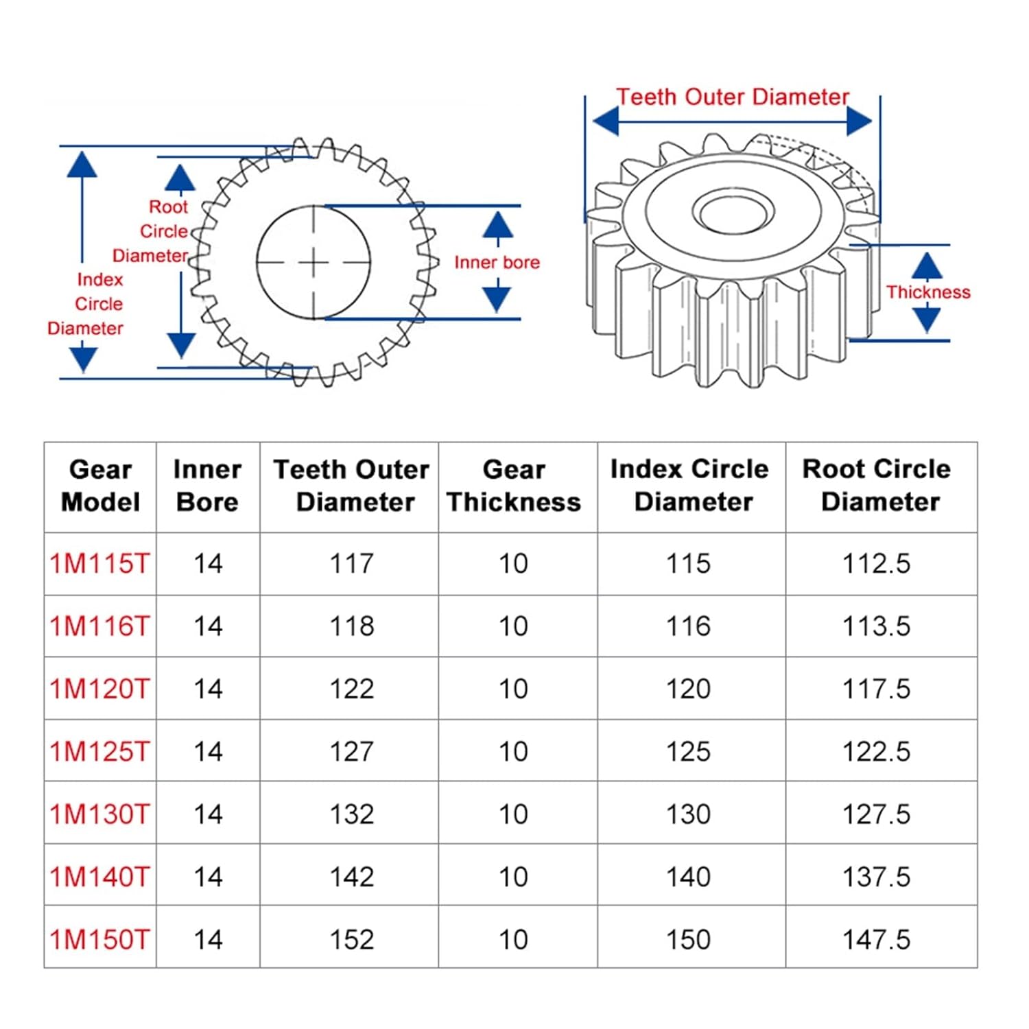 High Precision Motor Spur Gear 1pcs Spur Gear 1M115/116/120/125/130/140/150T Rough Hole 10/12mm Gear Wheel Carbon Steel Motor Gear Thickness 10(1M115T-bore 12mm)