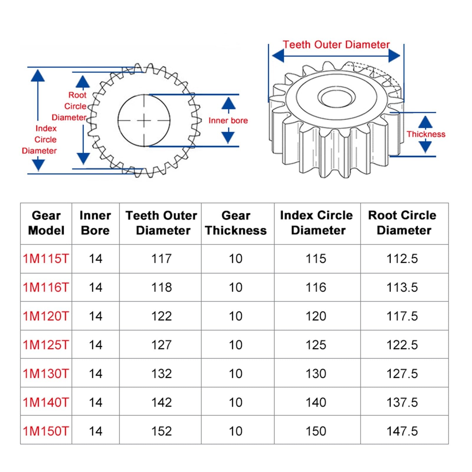 Bevel Gear Pinion Hardware Mechanical Spur Gear 1M115/116/120/125/130/140/150T Rough Hole 10/12mm Gear Wheel 45#Carbon Steel Material Motor Gear Thickness 10(1M120T-bore 12 mm)
