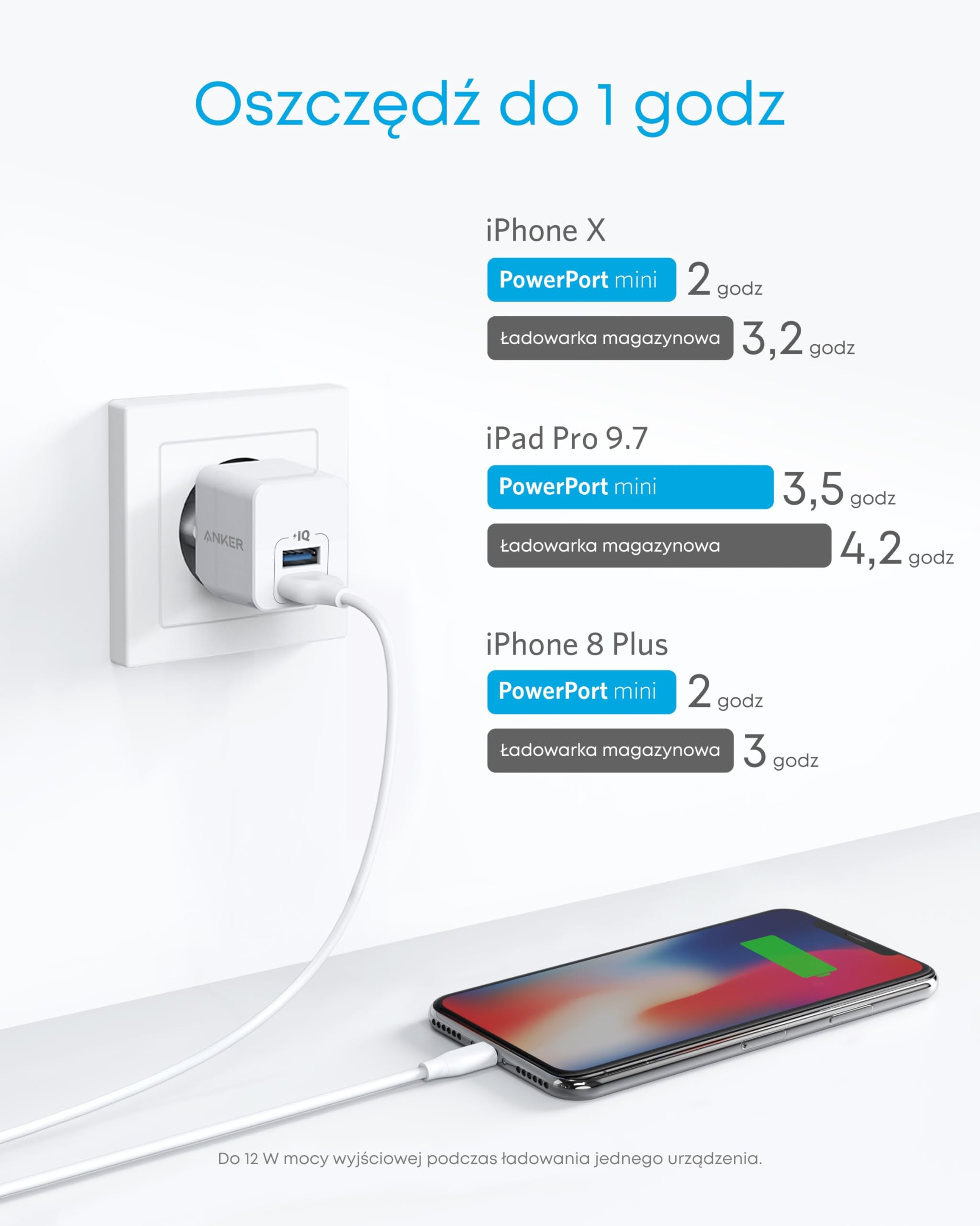 Podwójna ładowarka ścienna Anker PowerPort Mini, wyjątkowo kompaktowa ładowarka USB, wyjście 2,5 A dla iPhone'a XS/XS Max/XR/X/8/7/6/Plus, iPada Pro/Air 2/Mini 4, Samsunga i wielu innych