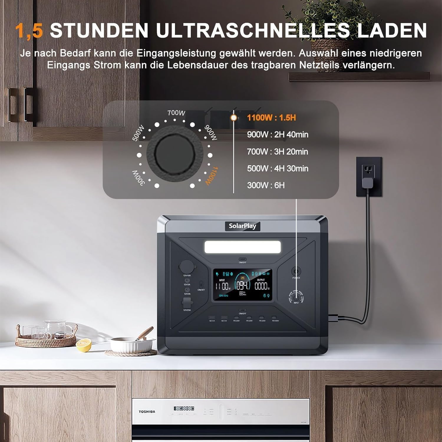 SolarPlay Q2501 Tragbare Powerstation, Solar Generator 2160Wh LiFeP04-Akku mit 2X 2400W AC 4800W Peak),100W USB-C Ausgang, 230V,1.5h Vollladen, Power Station für Camping/Wohnmobil/Notfall