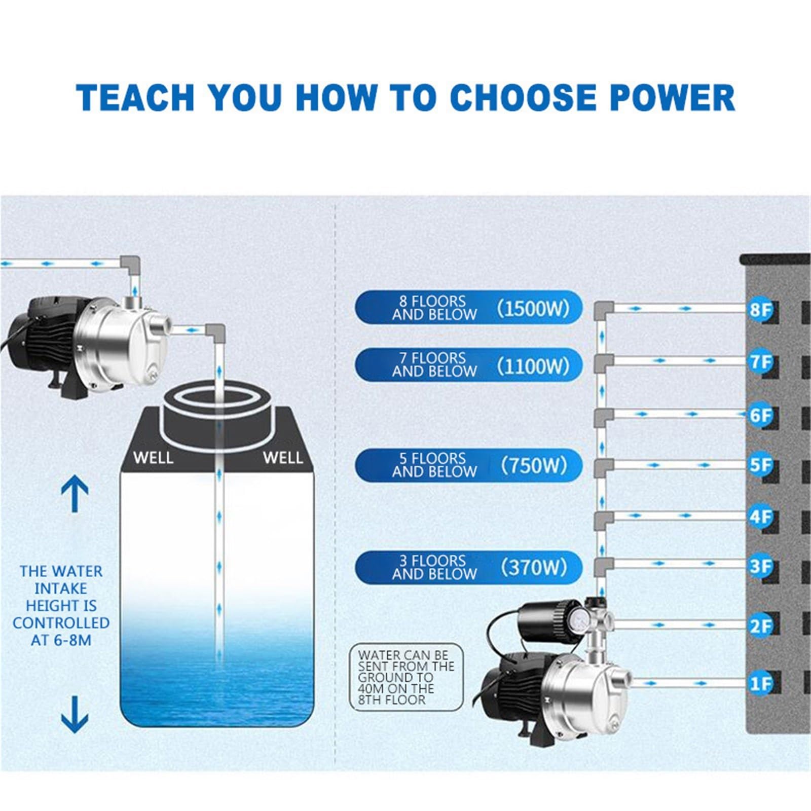 Bomba presurizadora de acero inoxidable, bomba autocebante automática doméstica, agua fría y caliente for grifo con conexión solar a la red para fábrica
