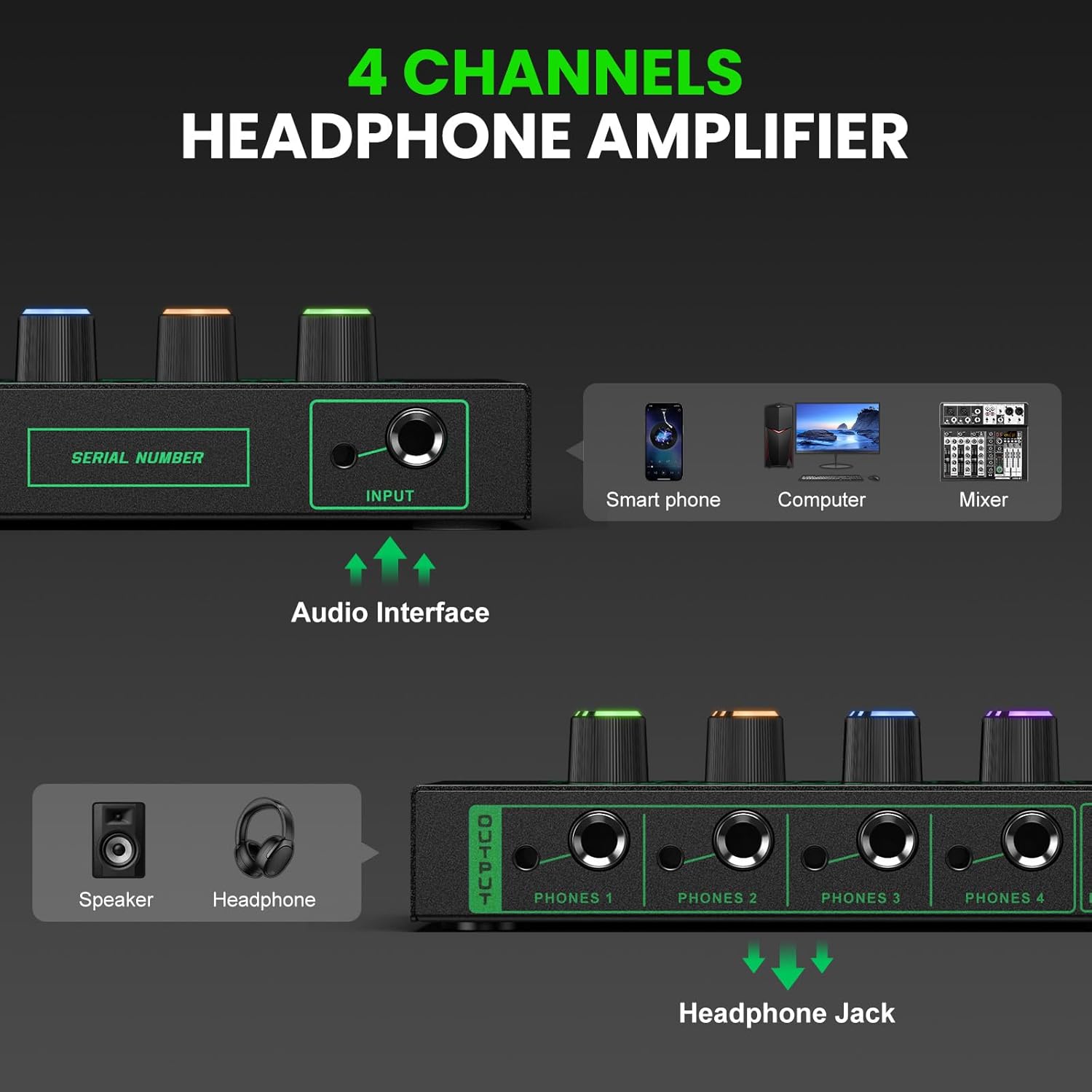Image showing the input section of the Riworal 4-Channel Headphone Amplifier, illustrating connections from a smartphone, computer, and mixer.