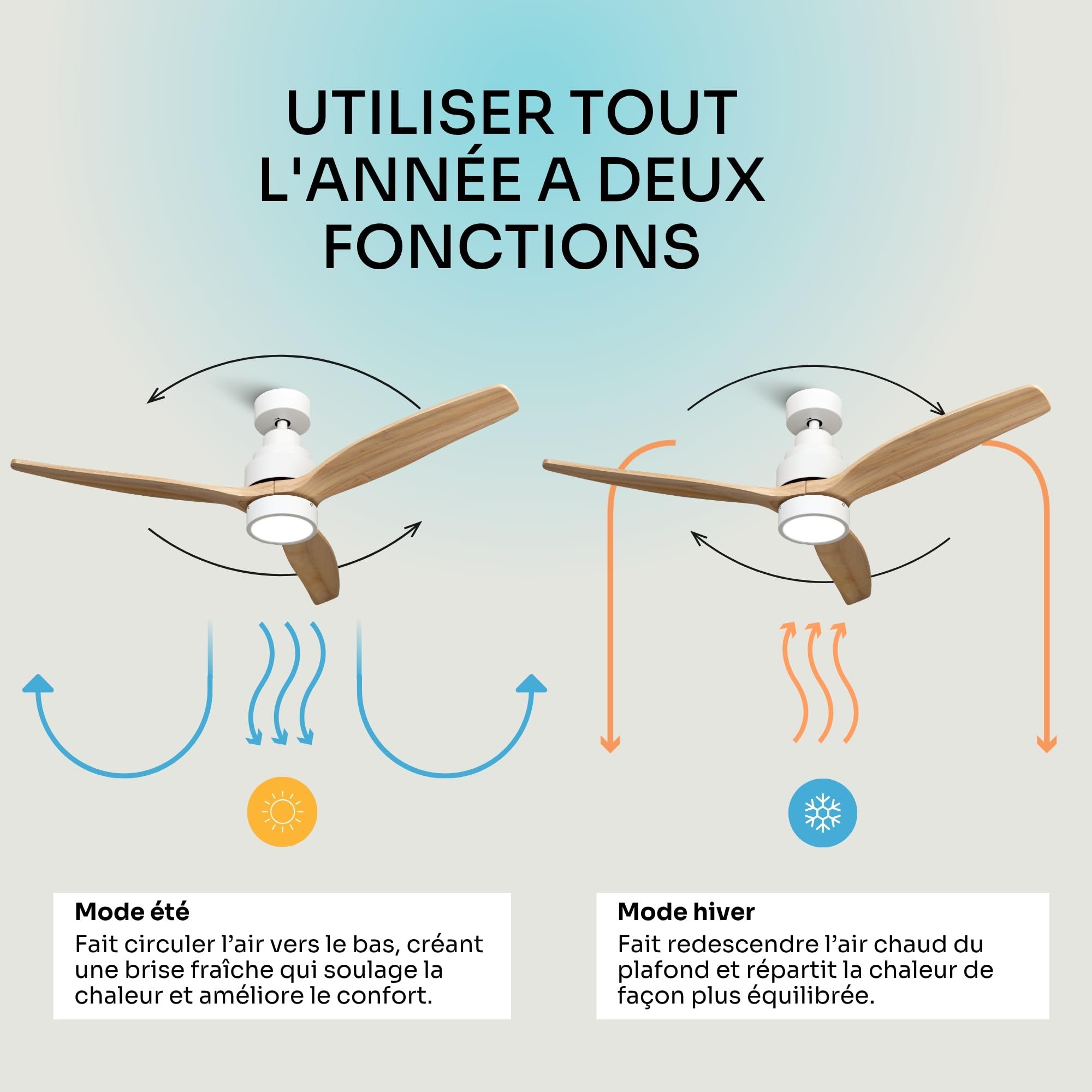Mellerware - Ventilateur de plafond avec télécommande Brizy! Bright 45W | Lampe puissante | Ultra silencieux | 3 lames | Diamètre 132cm | 6 vitesses | Refroidissement + LED intégrée | Bois clair