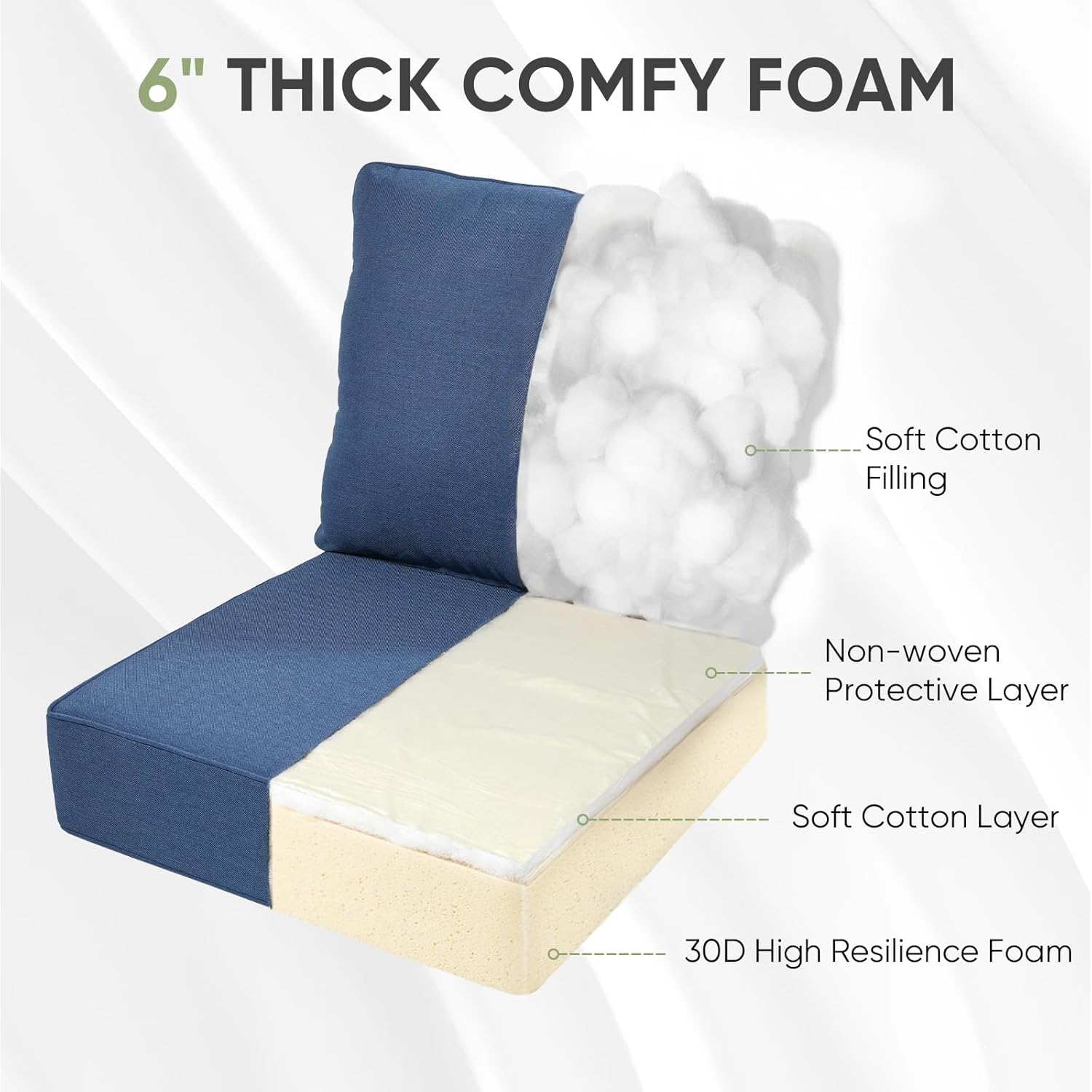 Outdoor Furniture Cushions, 6 inch Thick Seat Cushions for Outdoor Furniture, Waterproof 22x24 Patio Couch Cushions, Replacement Chair/Sofa Cushion, Include 4 Back & 4 Seat Cushion, Thick/Blue