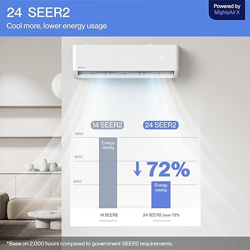 Miniatura 2 de DELLA Optima Series 12,000 BTU Wifi Mini Split AC, funciona con Alexa, Energy Star 208230V 23 SEER2 enfría hasta 550 pies cuadrados de aire