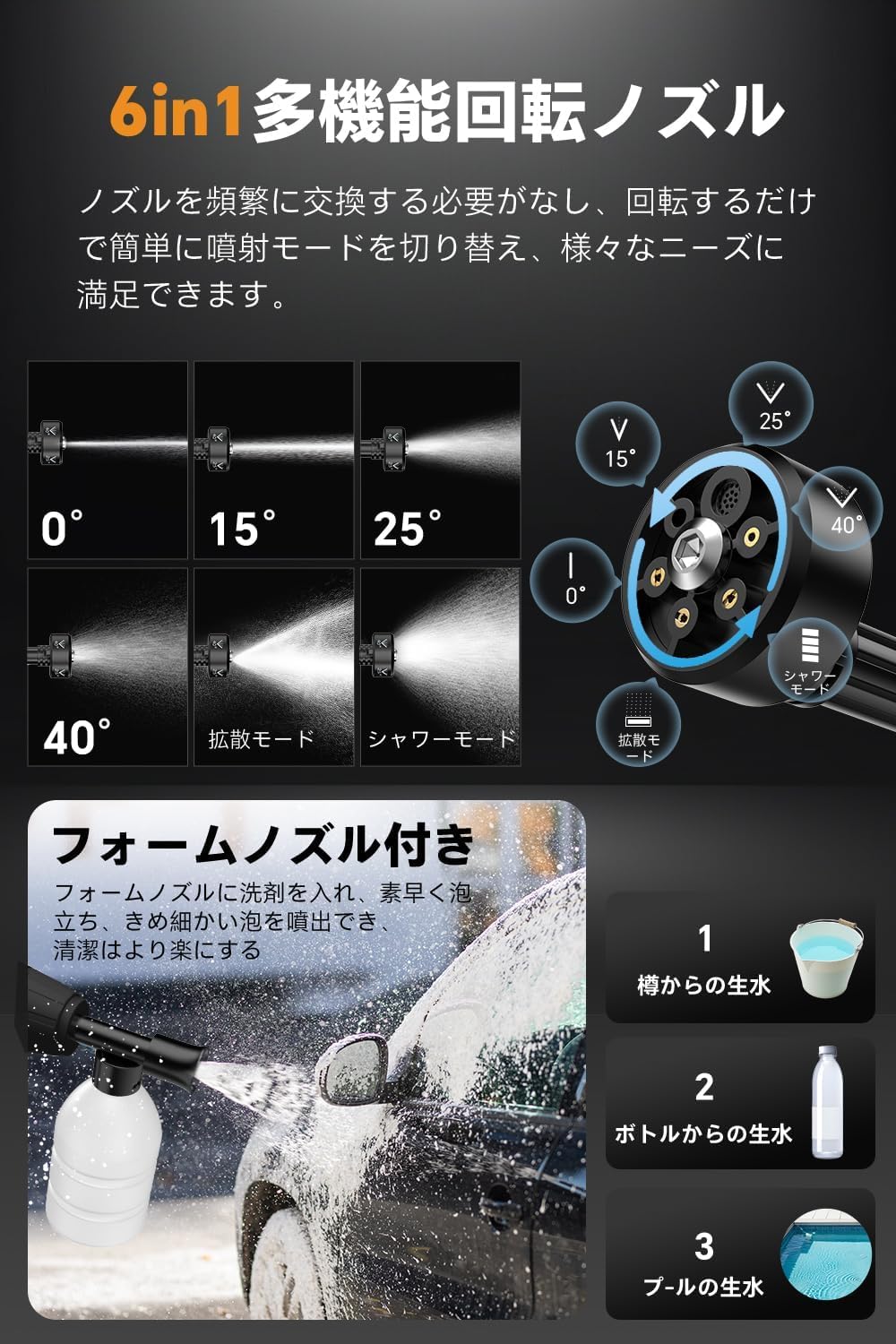 Amazon | 2025初登場·技術更新 Boomax高圧洗浄機 22L折り畳みバケツ